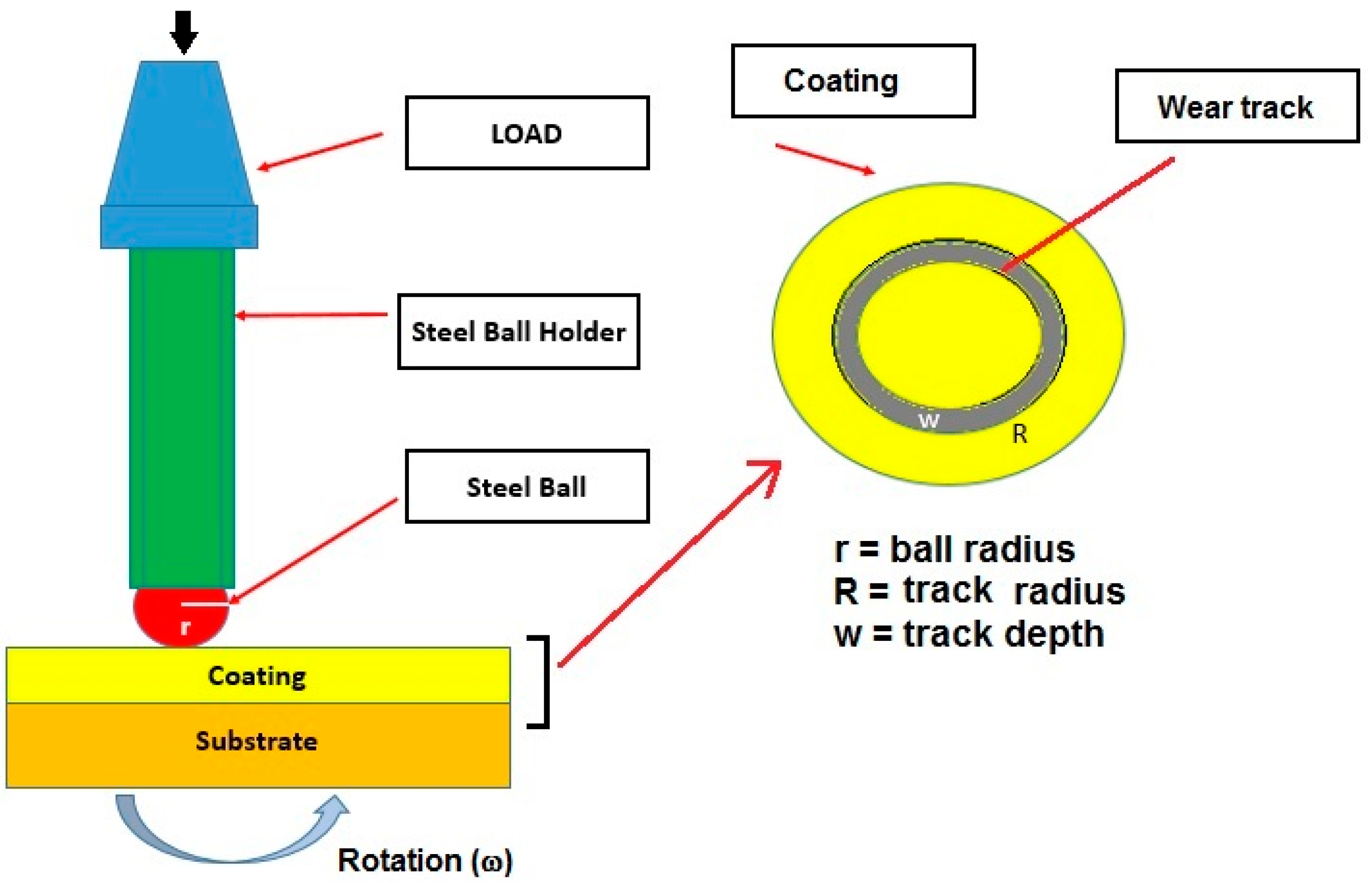 Coatings 11 00056 g002