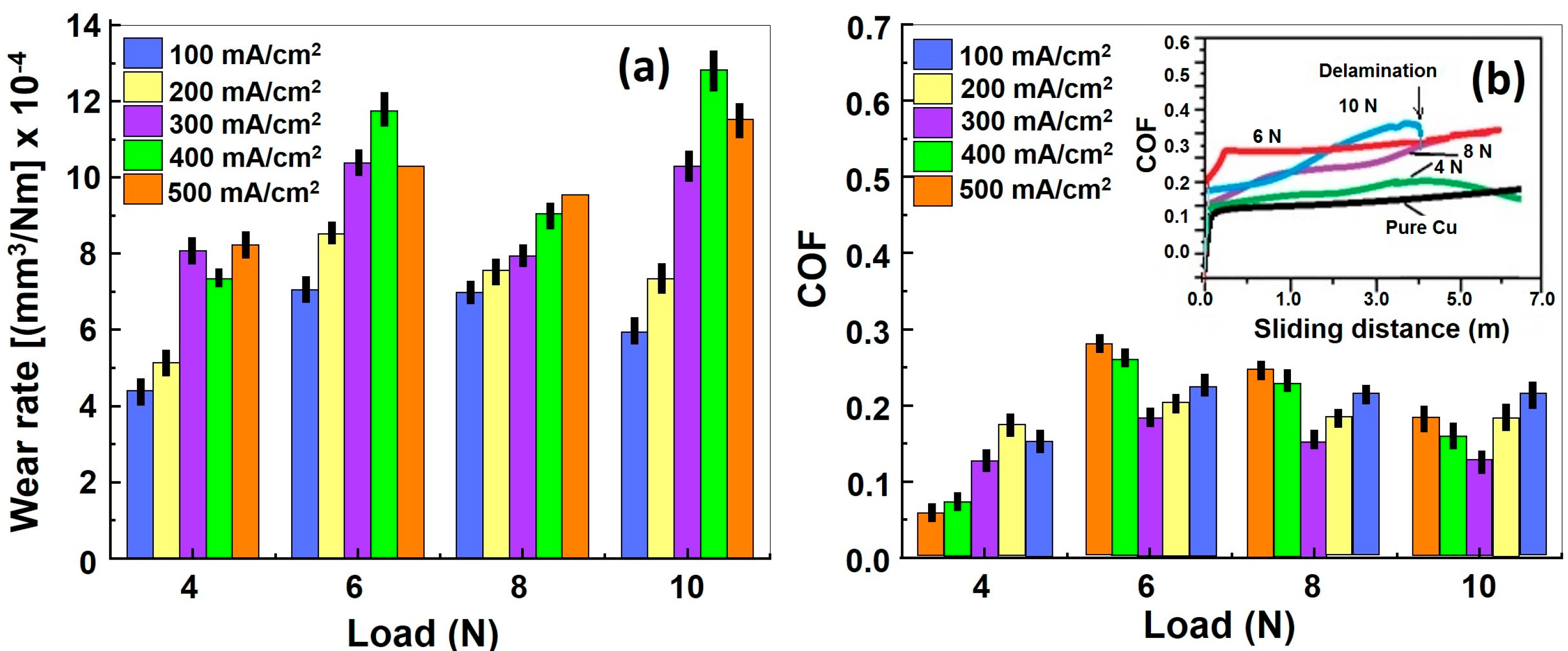 Coatings 11 00056 g008