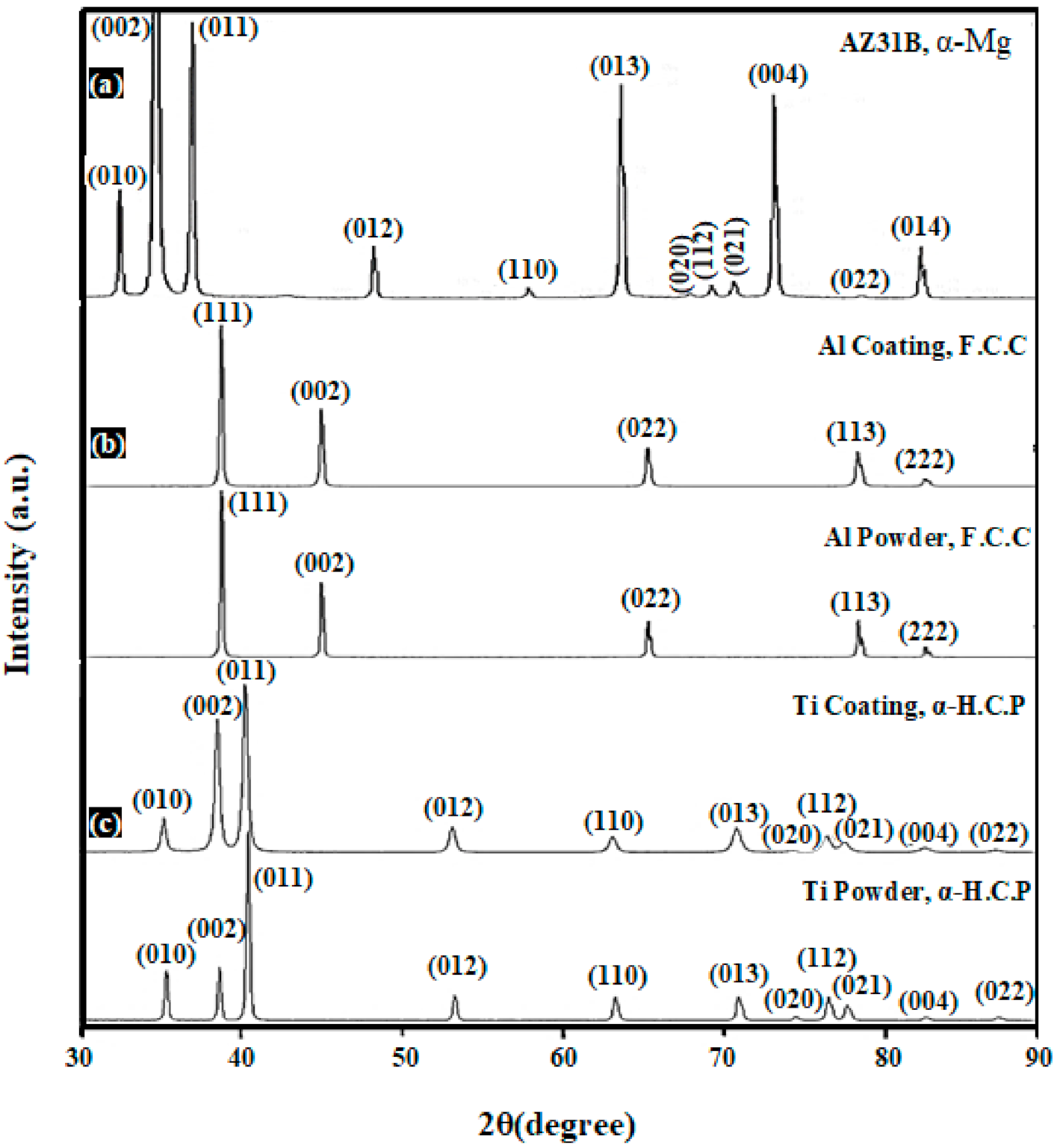 Coatings 11 00057 g004