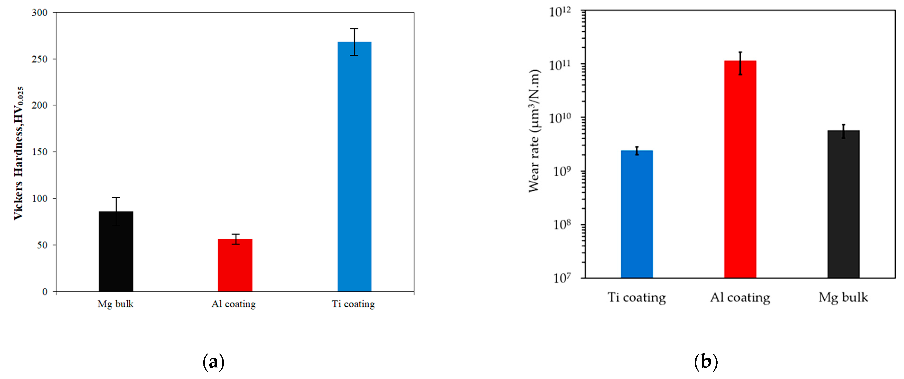 Coatings 11 00057 g005