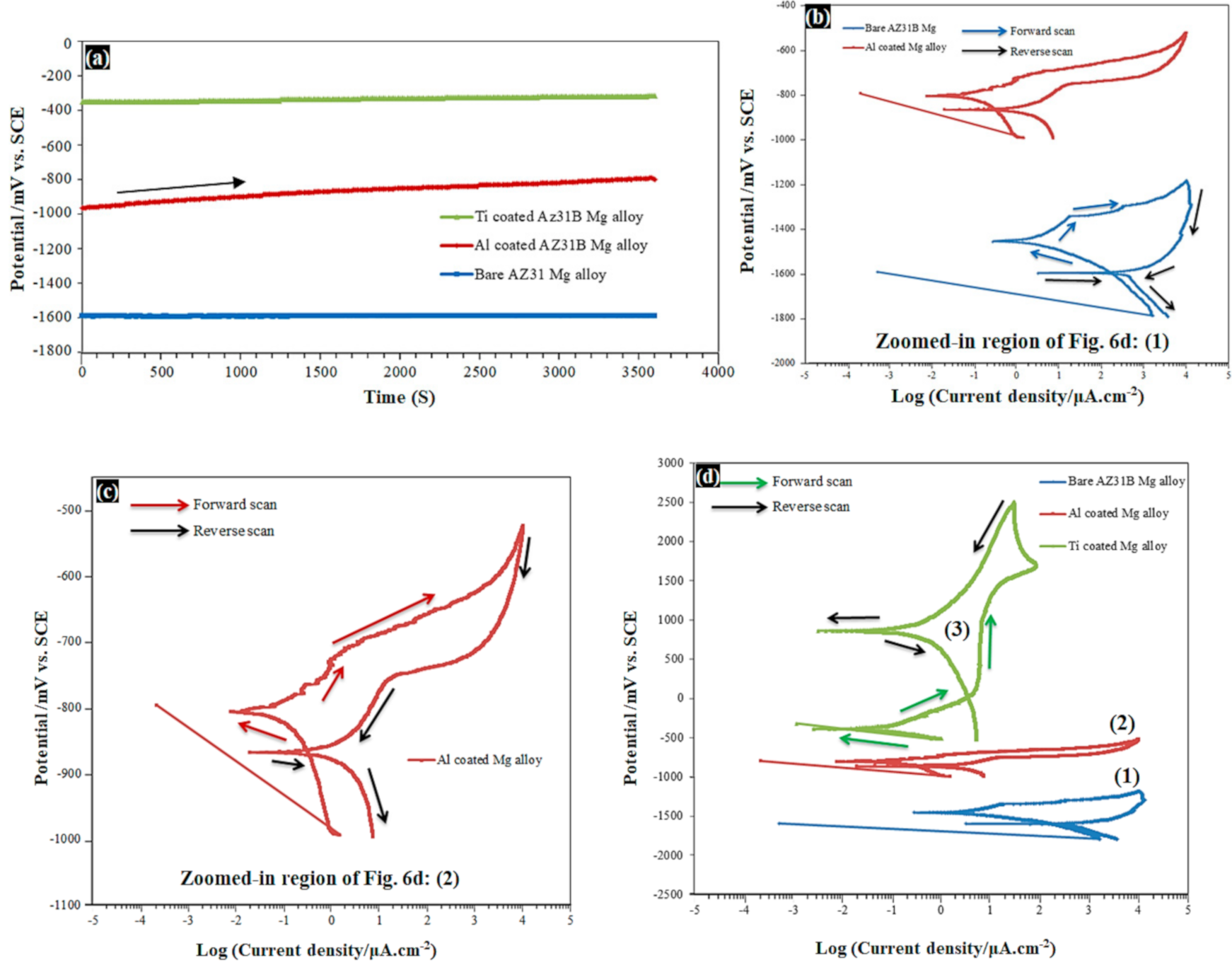 Coatings 11 00057 g006