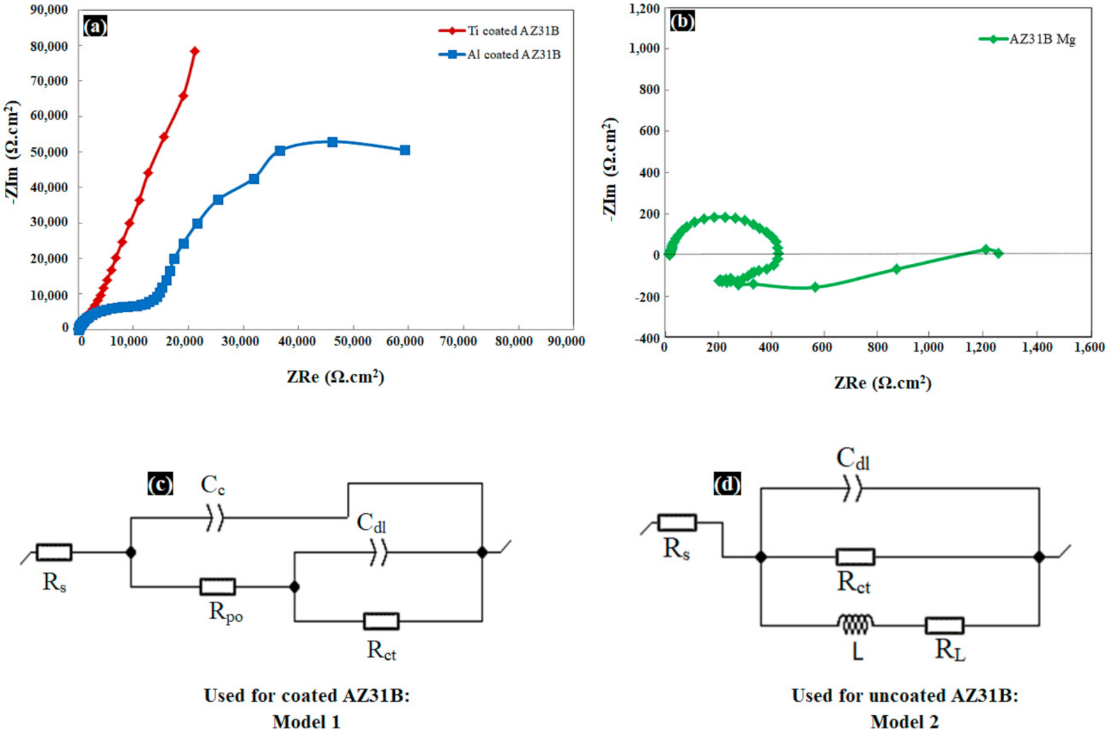 Coatings 11 00057 g007