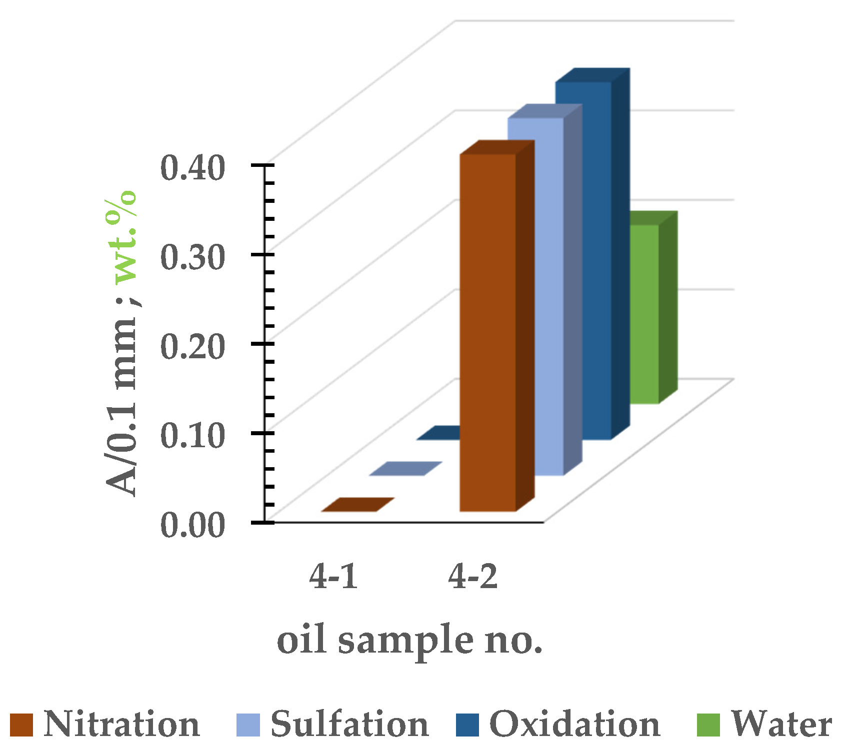 Coatings 11 00060 g006a