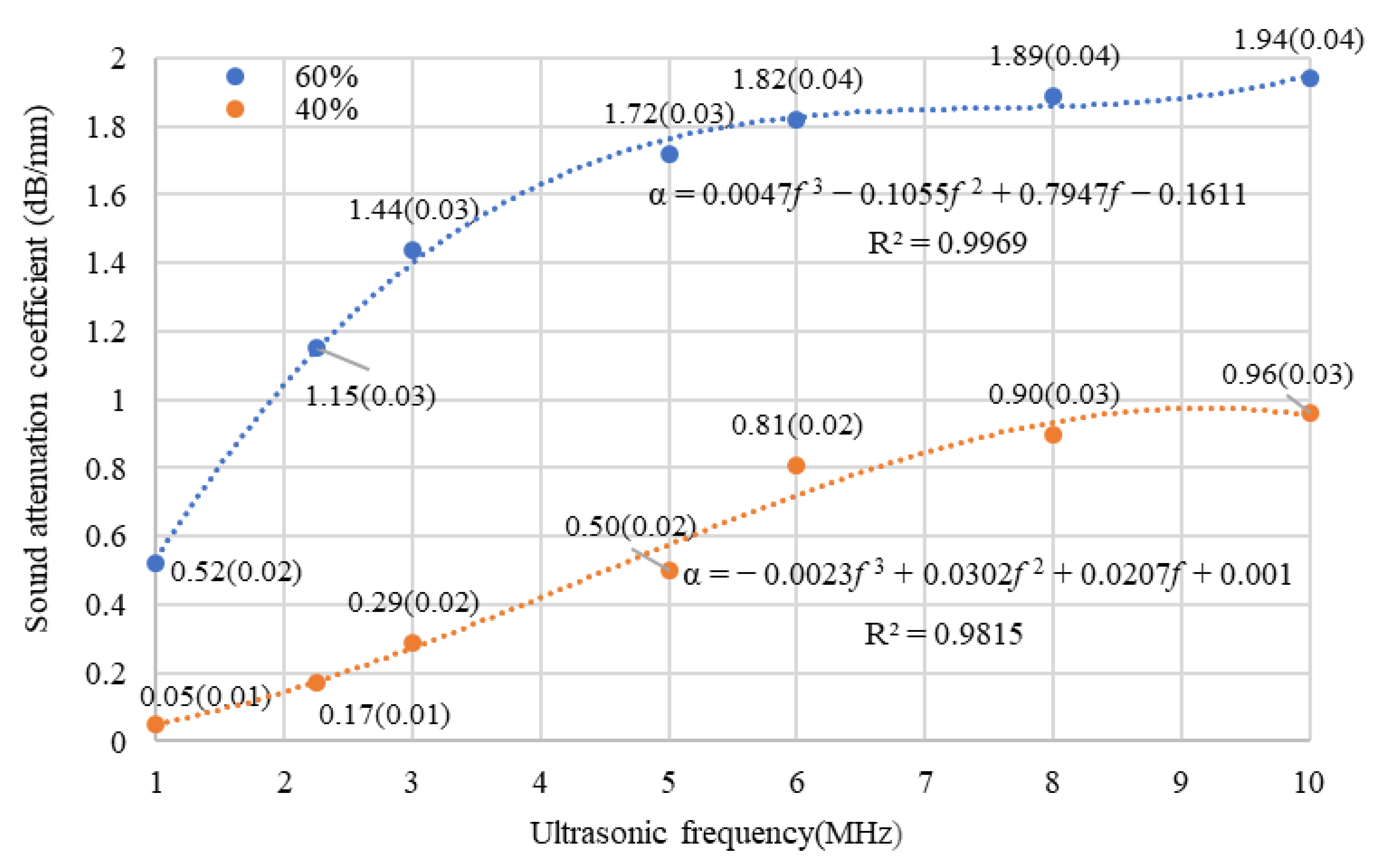Coatings 11 00064 g017
