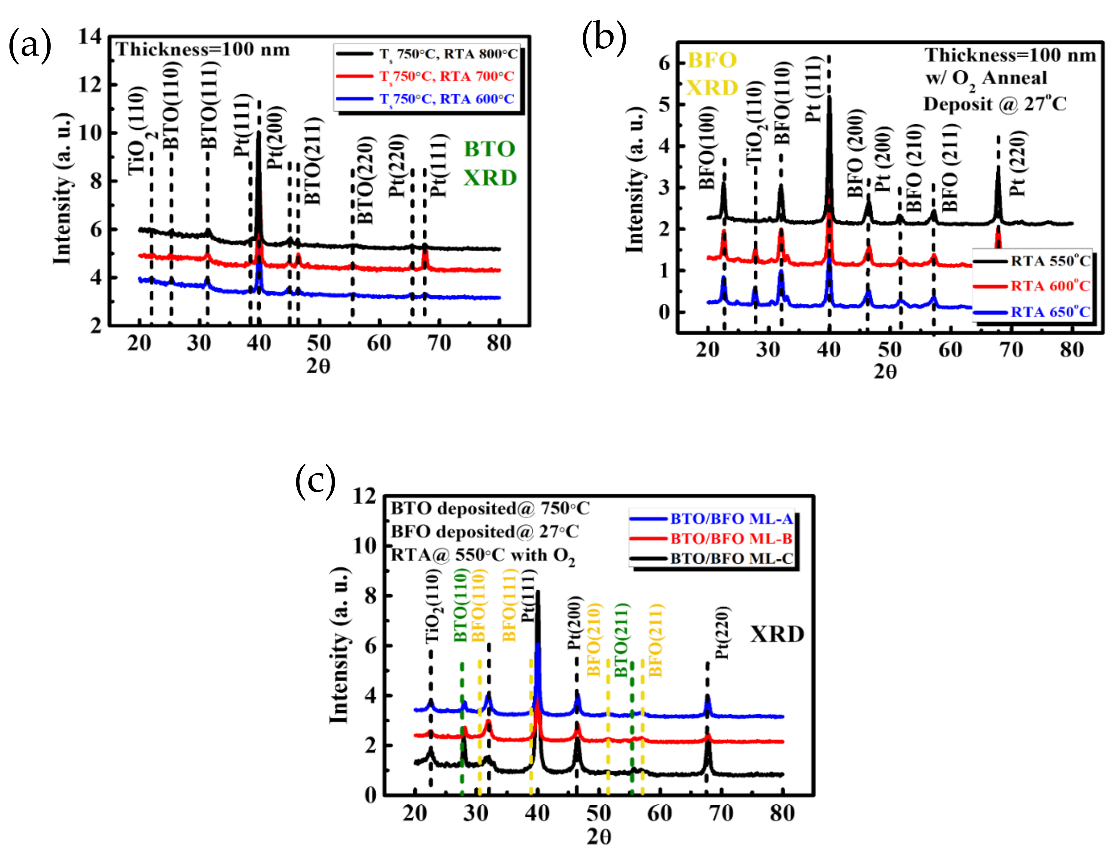 Coatings 11 00066 g002
