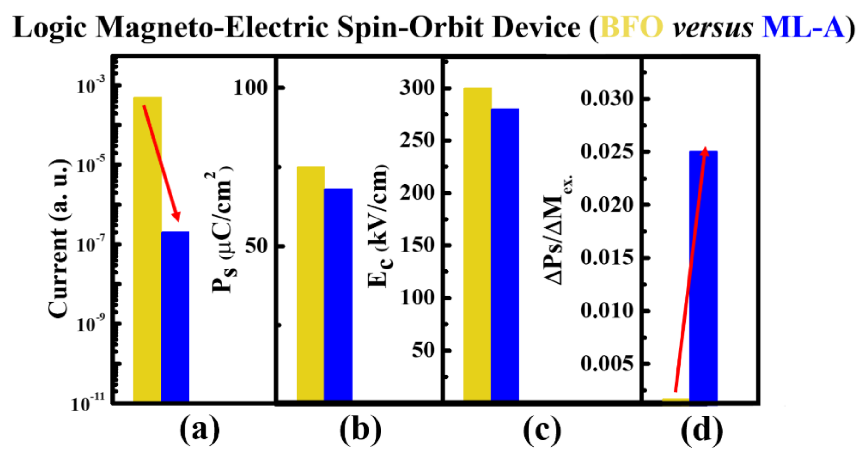 Coatings 11 00066 g007