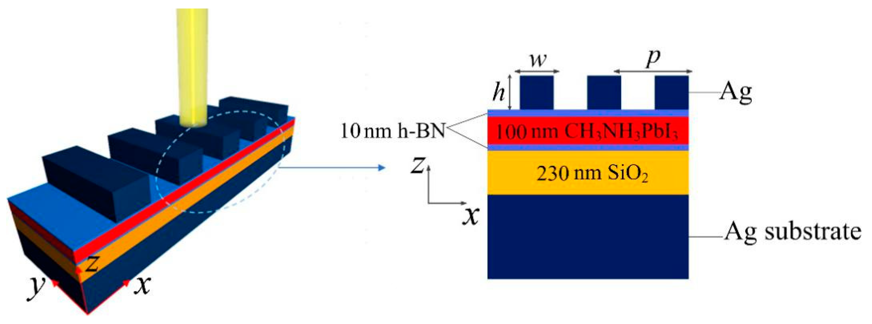 Coatings 11 00067 g001 Coatings 11 00067 g001