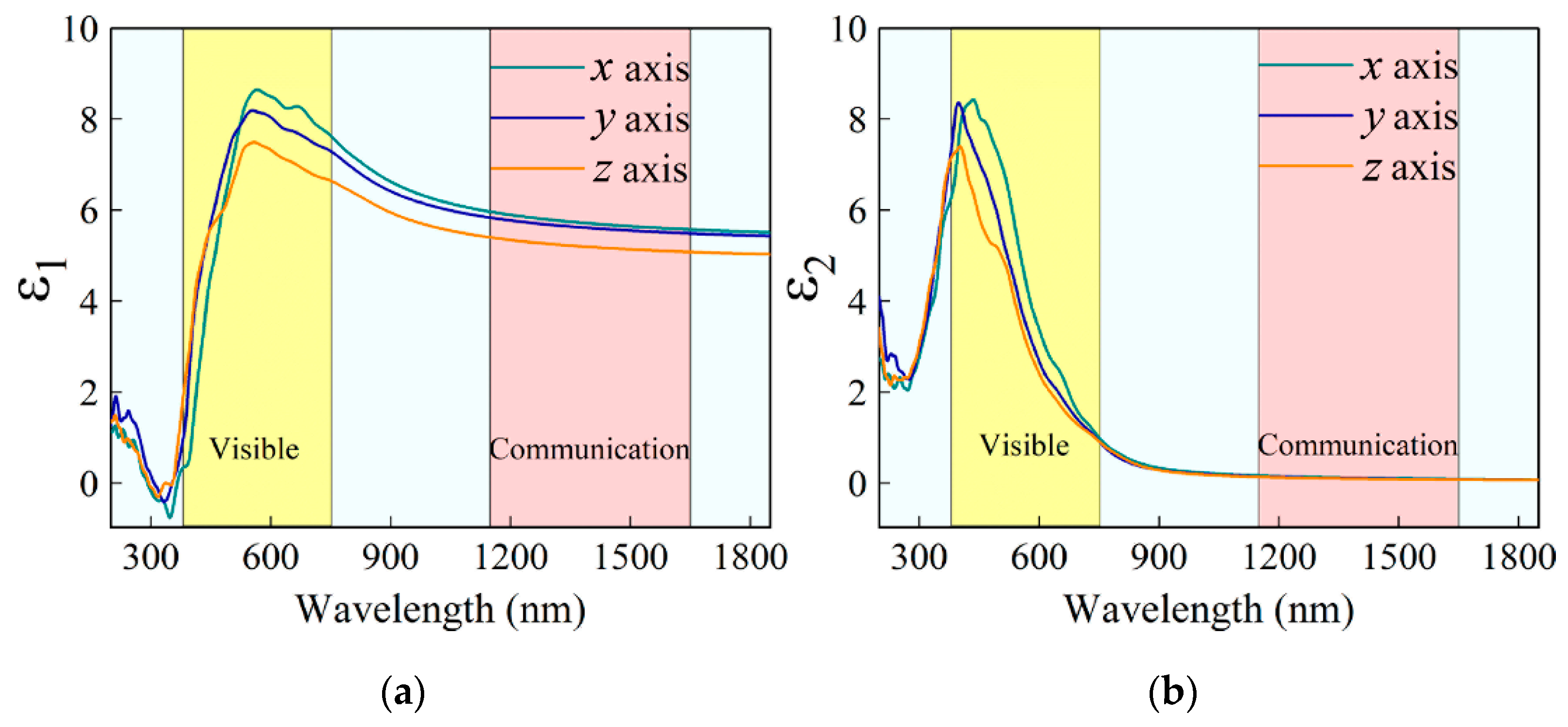 Coatings 11 00067 g002 Coatings 11 00067 g002