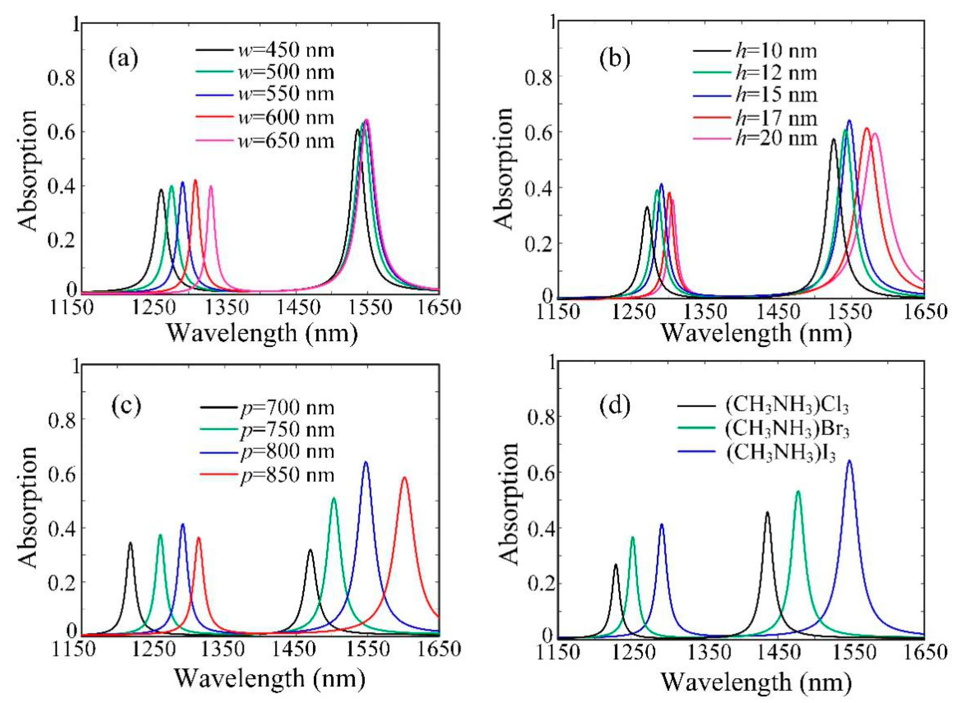Coatings 11 00067 g005 Coatings 11 00067 g005