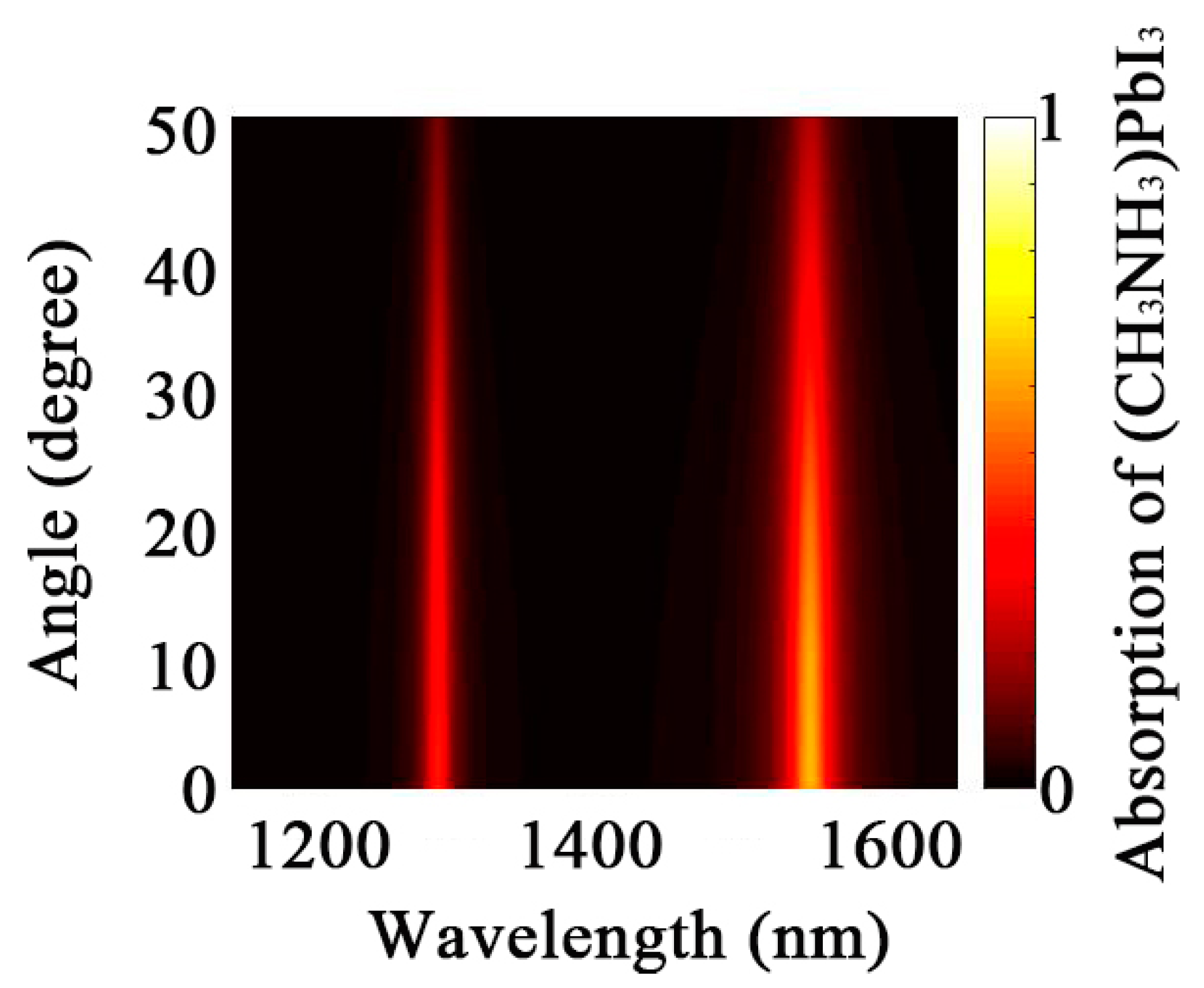 Coatings 11 00067 g007 Coatings 11 00067 g007