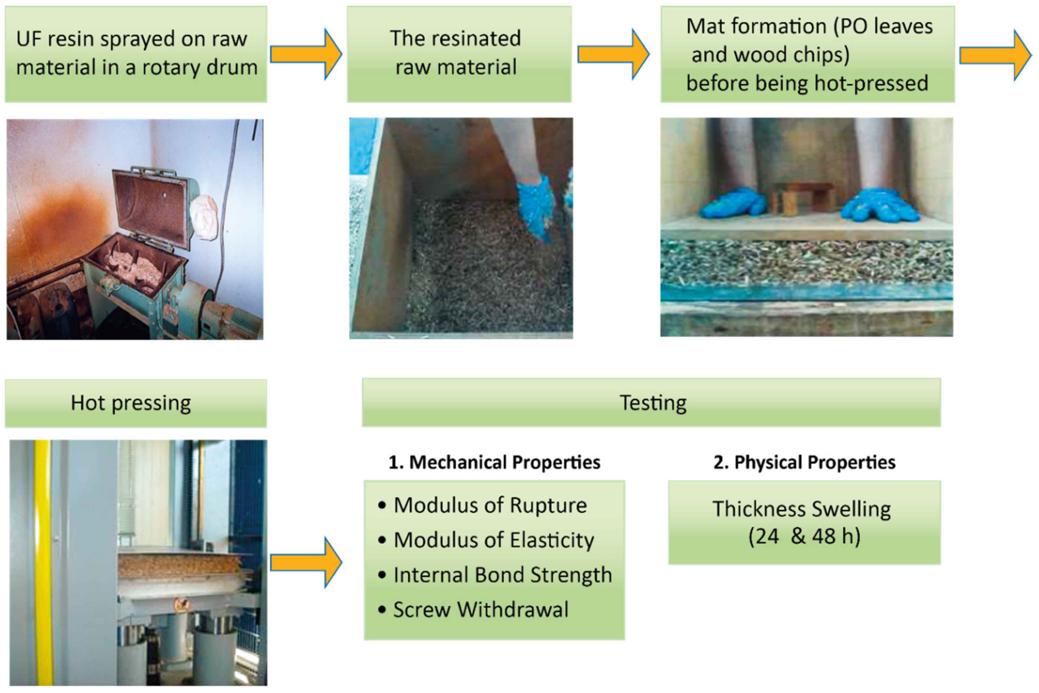 Coatings 11 00069 g002