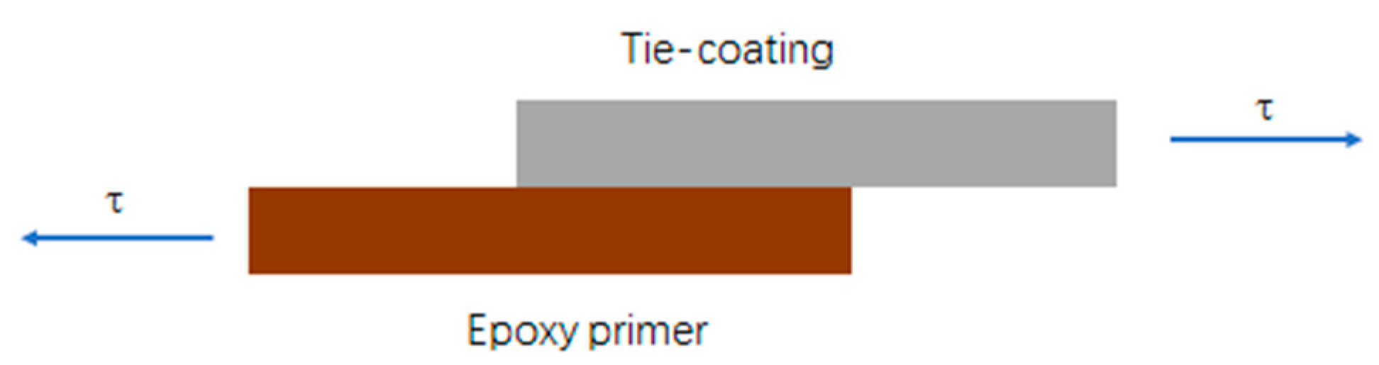 Coatings 11 00071 g002 Coatings 11 00071 g002
