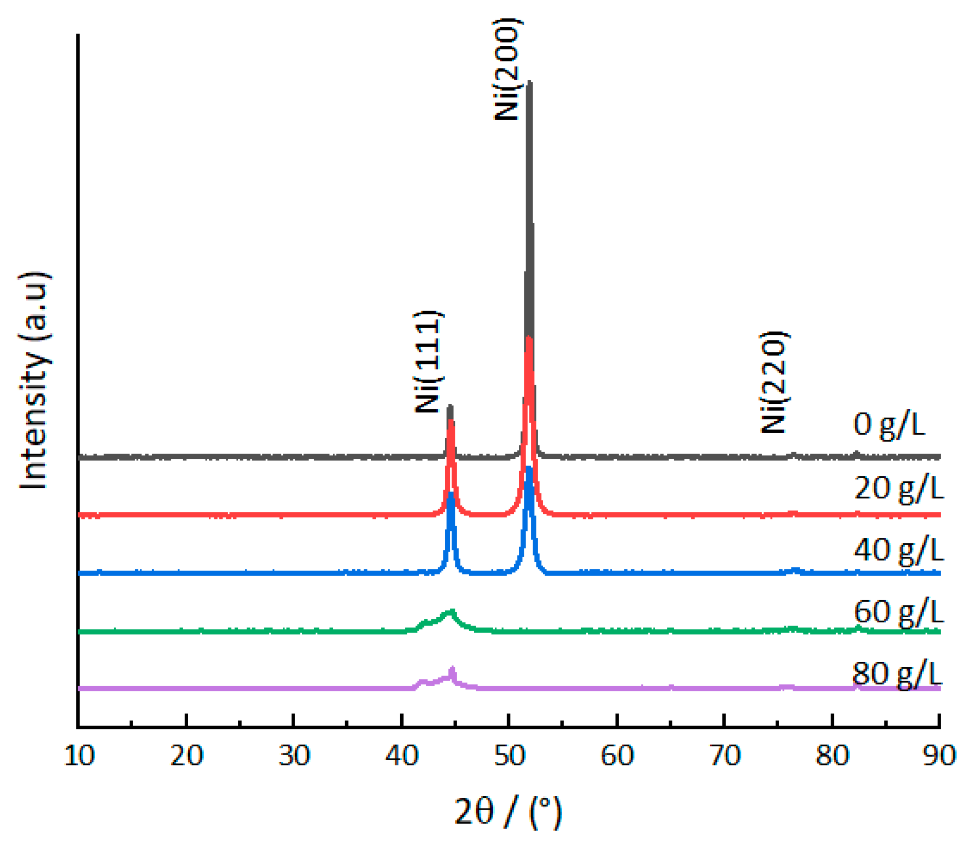 Coatings 11 00072 g002 Coatings 11 00072 g002