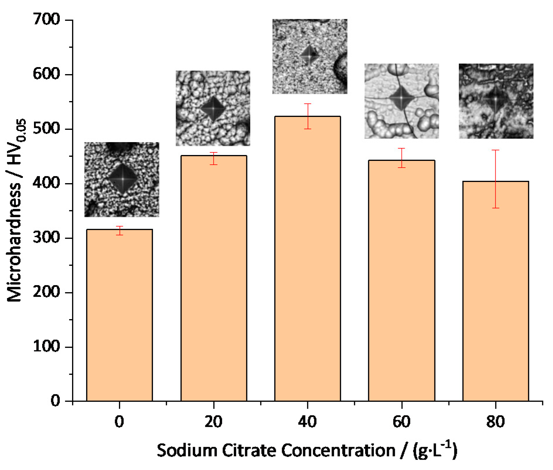 Coatings 11 00072 g004 Coatings 11 00072 g004