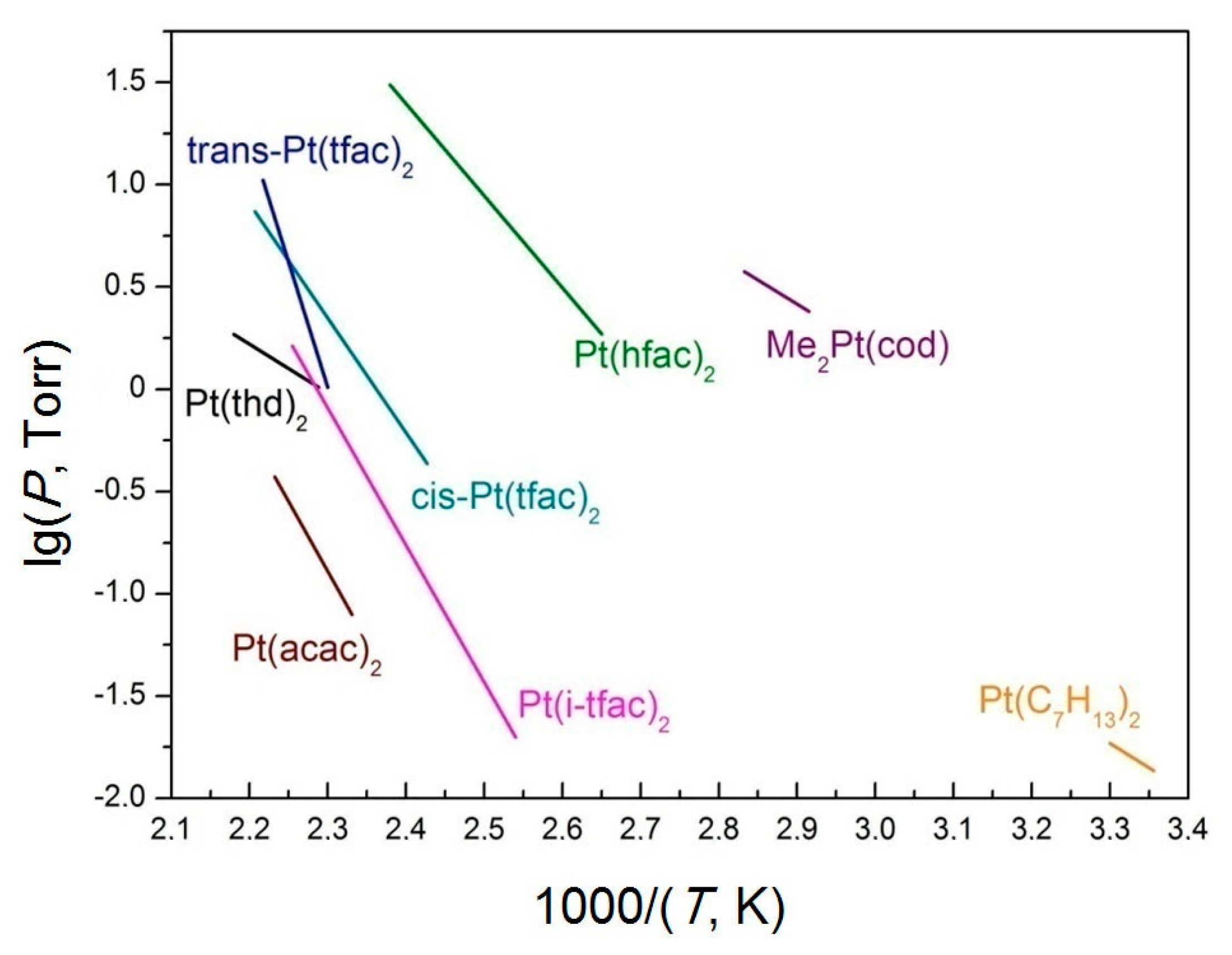 Coatings 11 00078 g013 Coatings 11 00078 g013