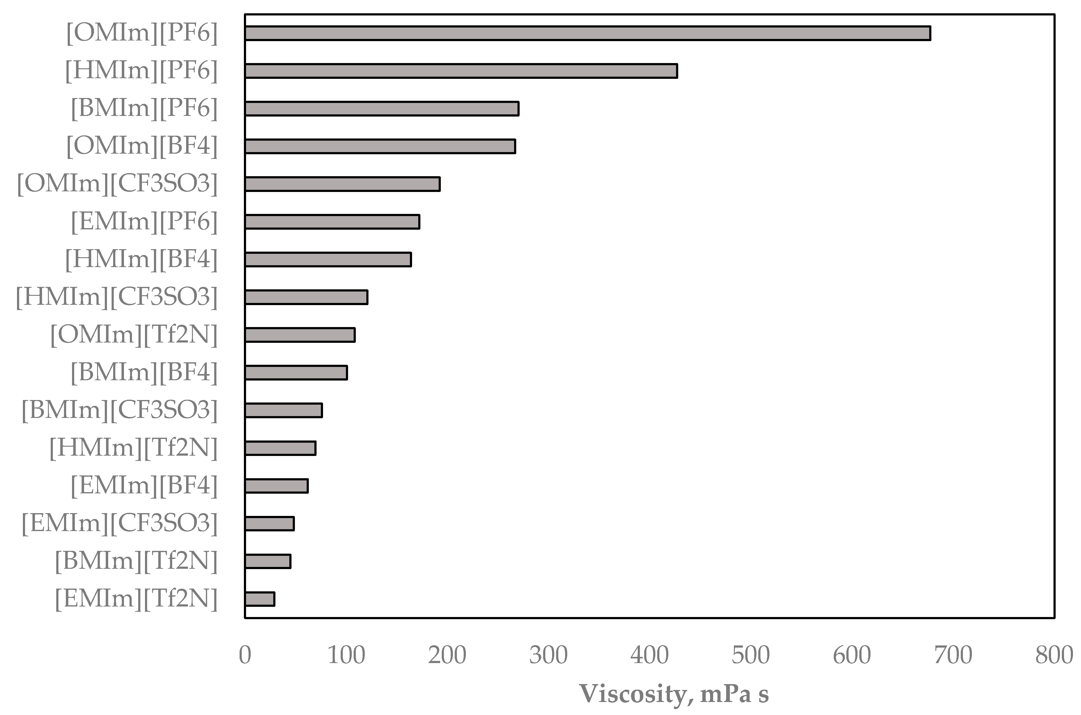 Coatings 11 00080 g004