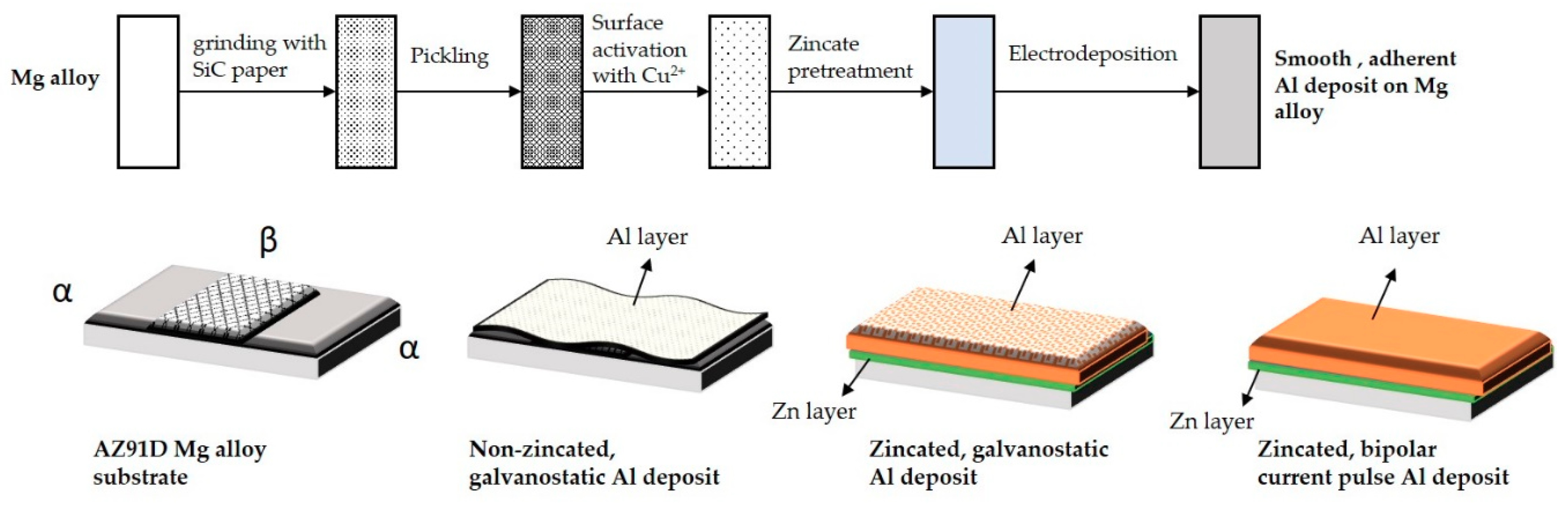 Coatings 11 00080 g007