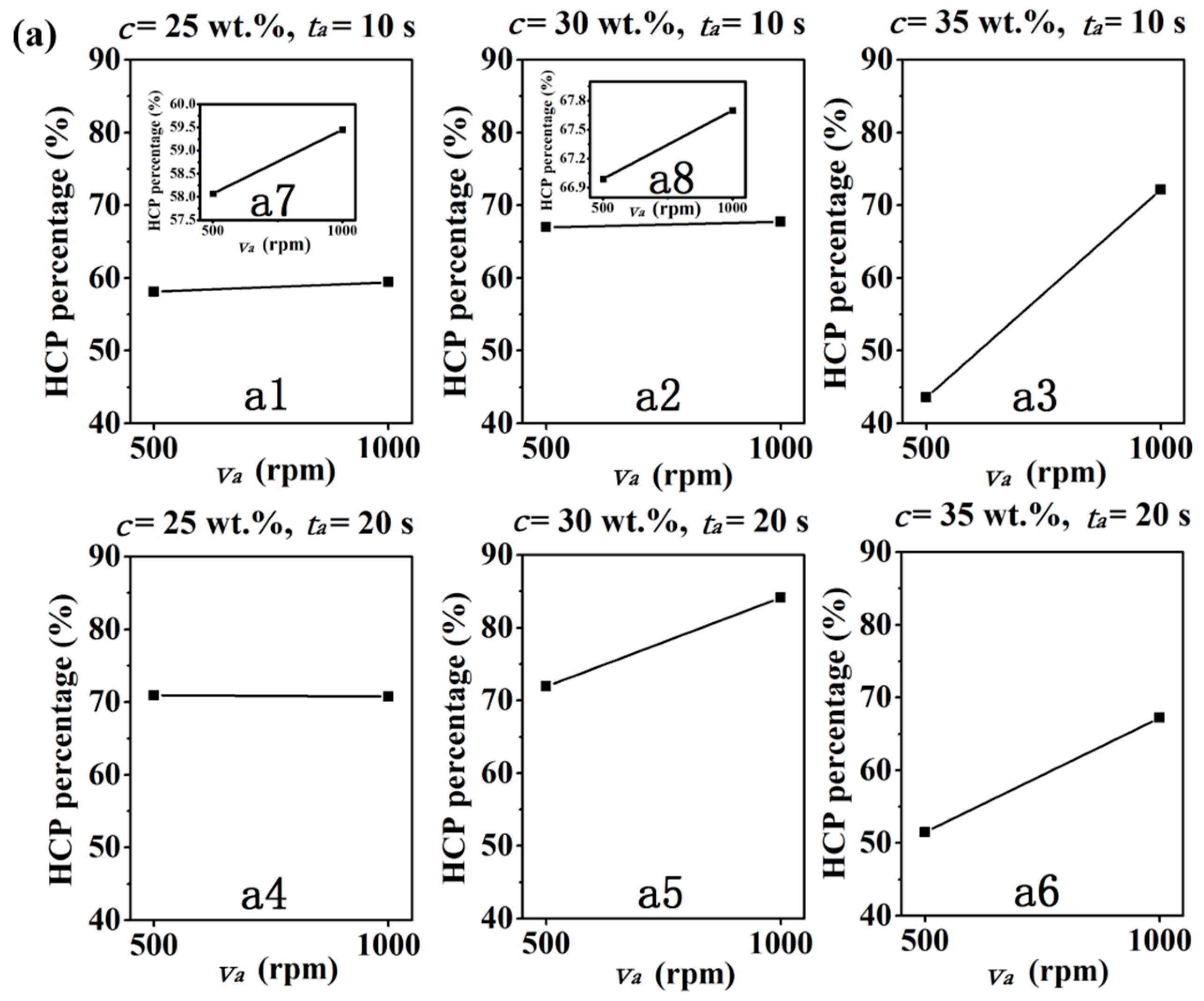 Coatings 11 00082 g002a Coatings 11 00082 g002a