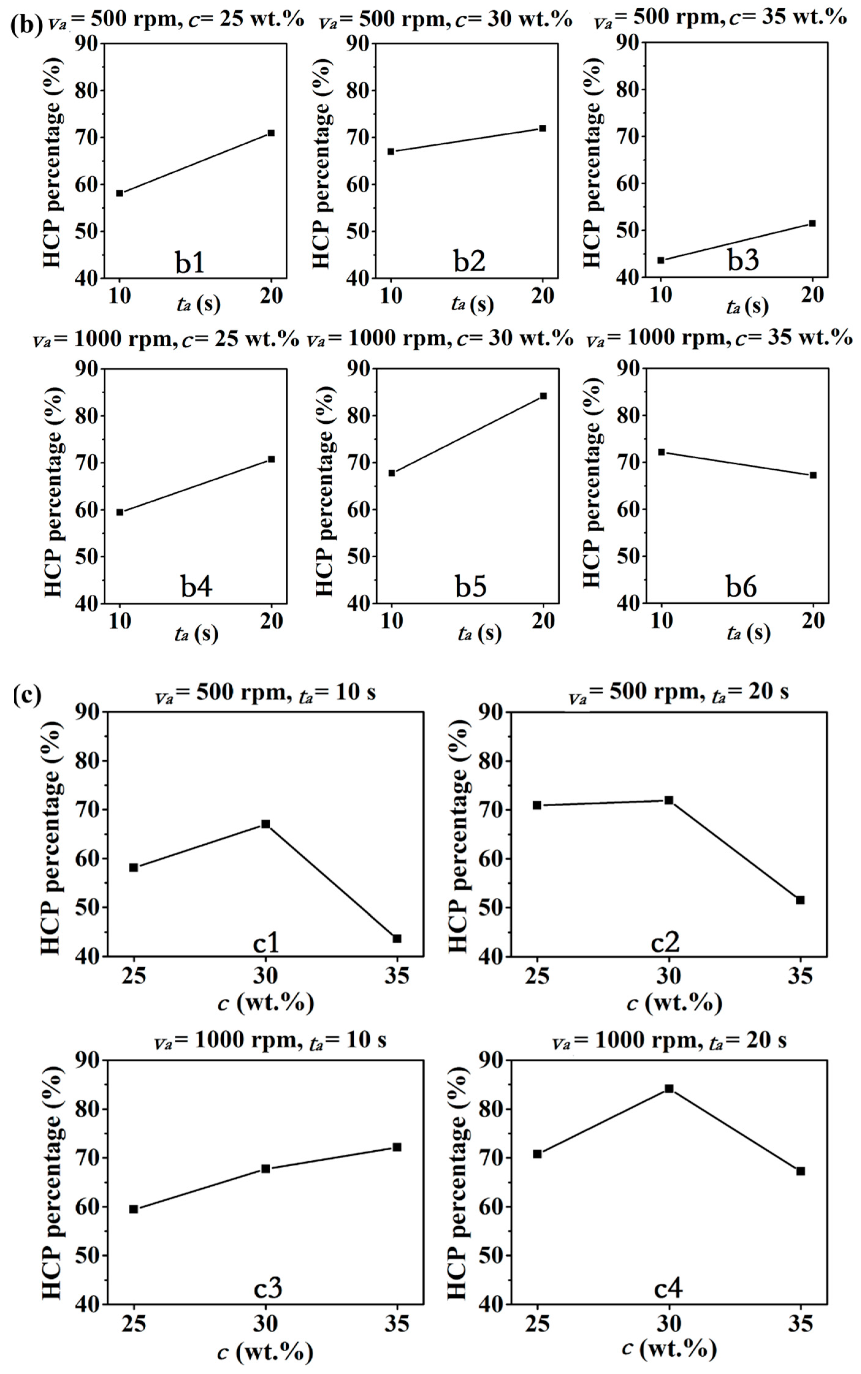Coatings 11 00082 g002b Coatings 11 00082 g002b