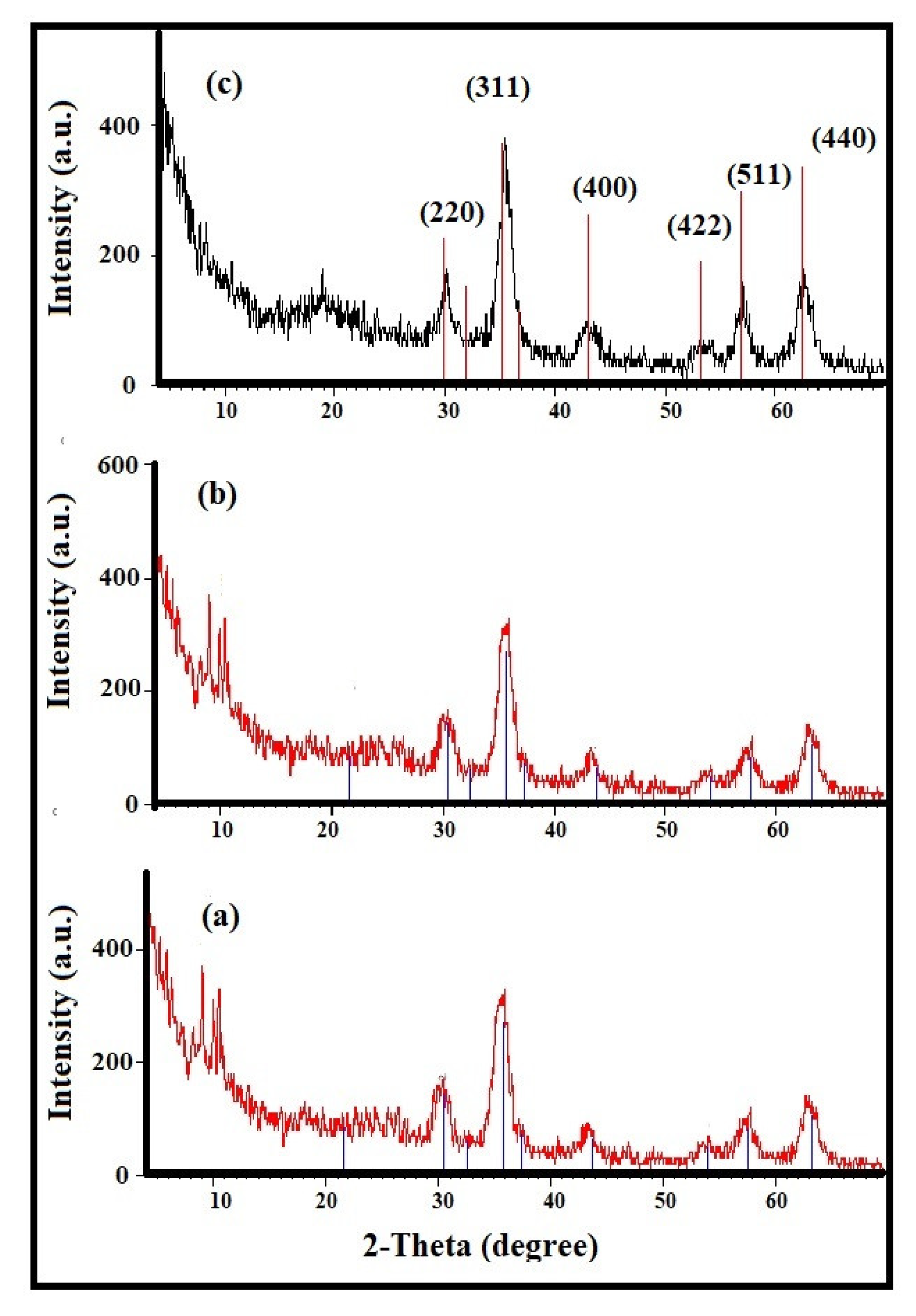Coatings 11 00083 g003 Coatings 11 00083 g003