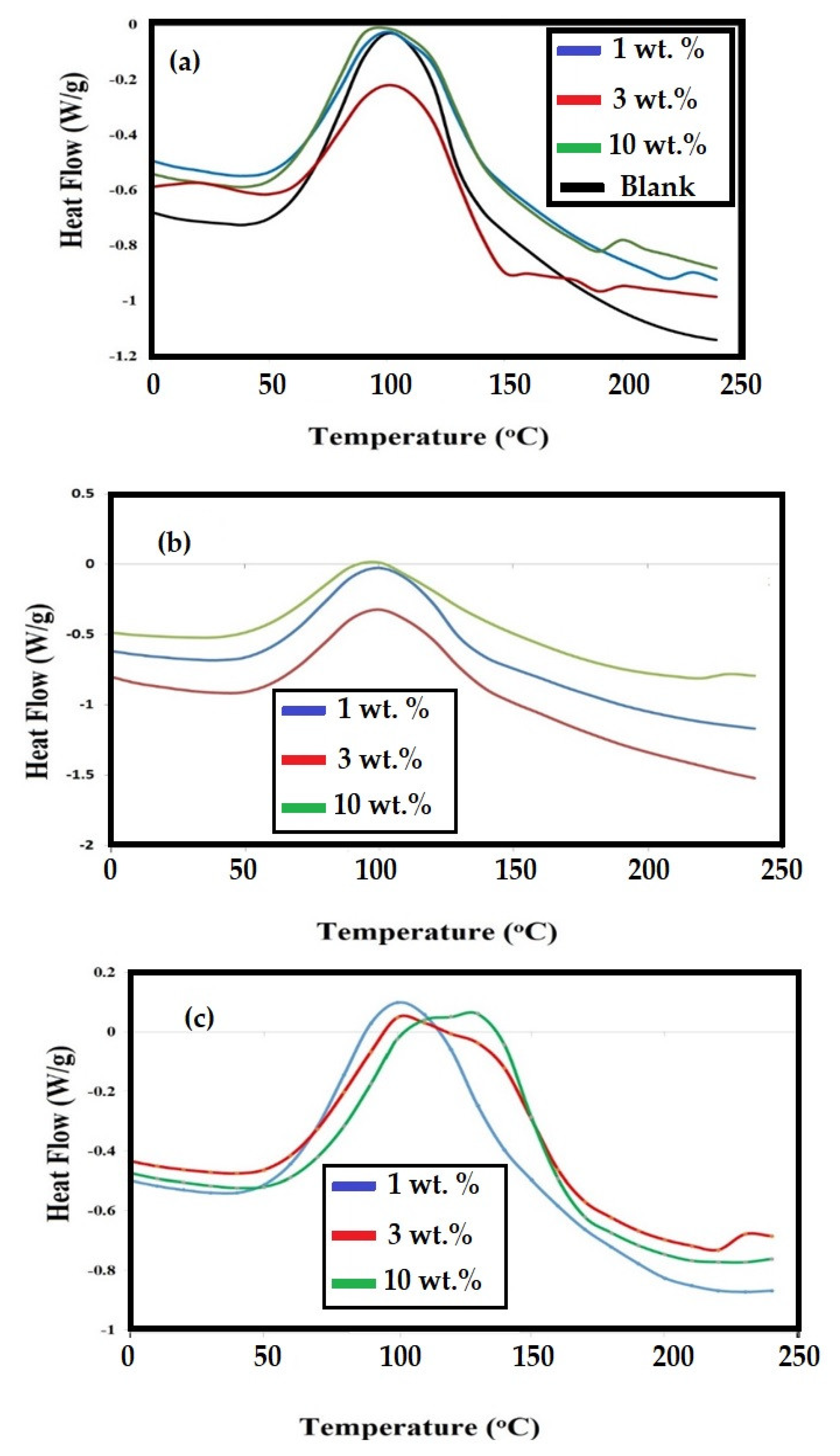 Coatings 11 00083 g012 Coatings 11 00083 g012