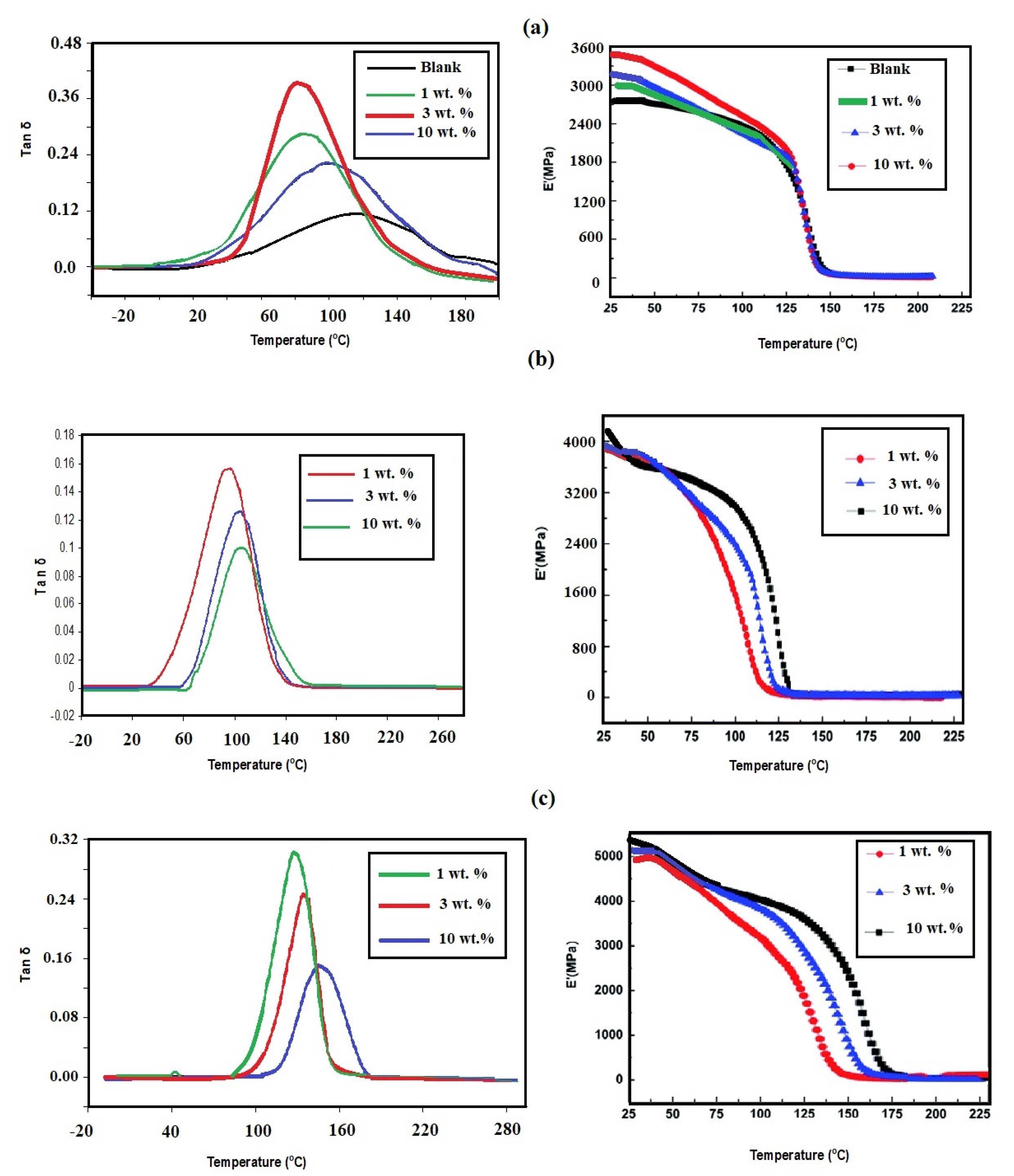 Coatings 11 00083 g013 Coatings 11 00083 g013