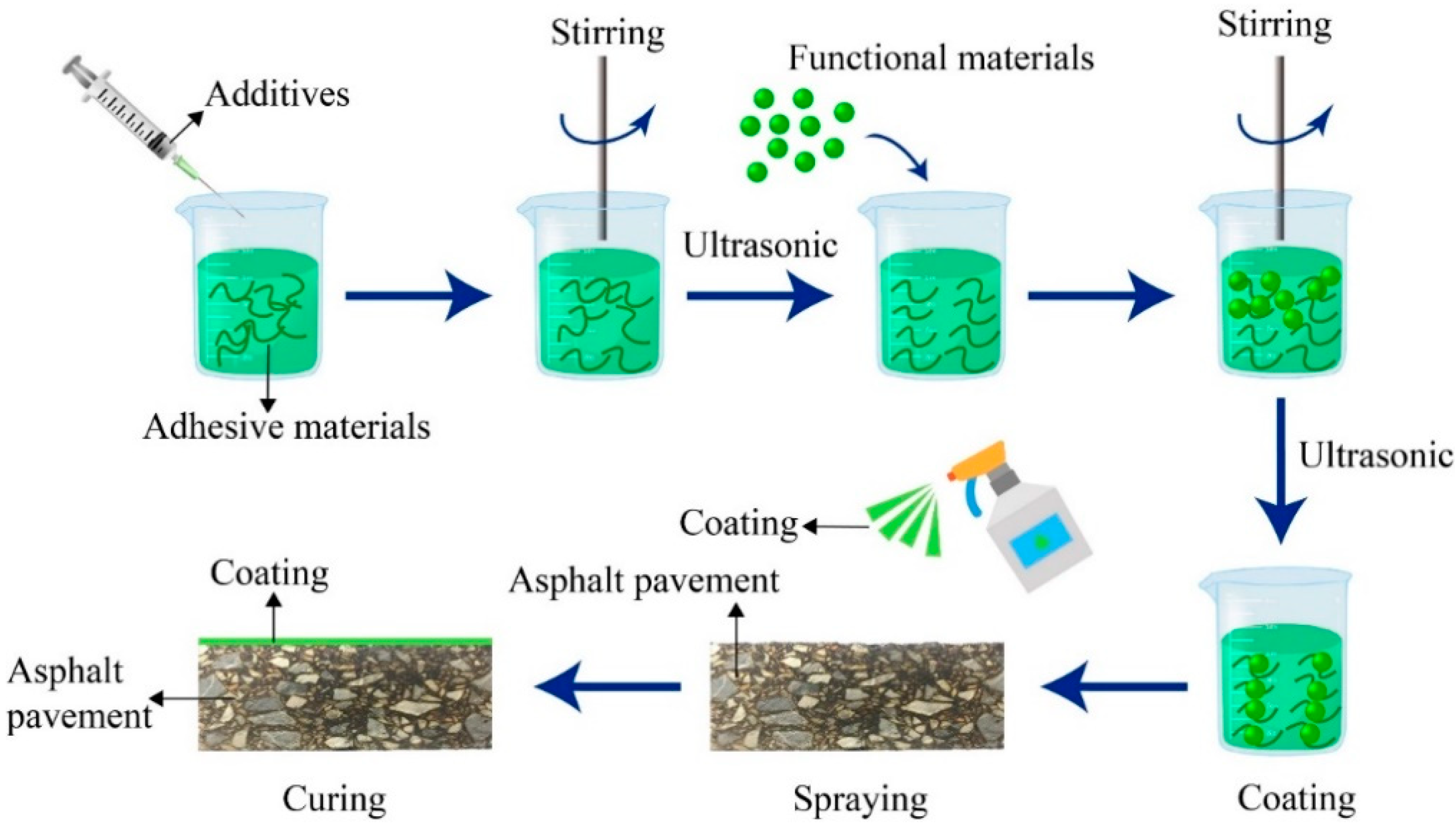 Coatings 11 00085 g003 Coatings 11 00085 g003