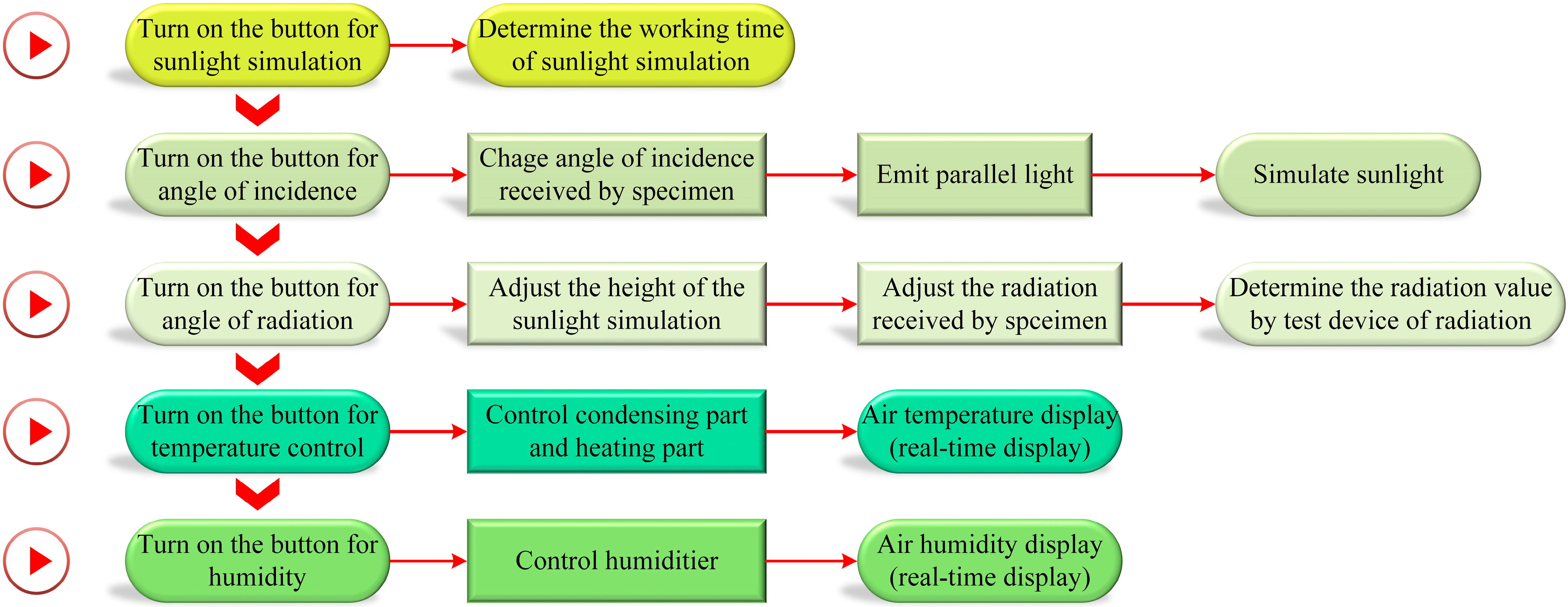 Coatings 11 00085 g007 Coatings 11 00085 g007