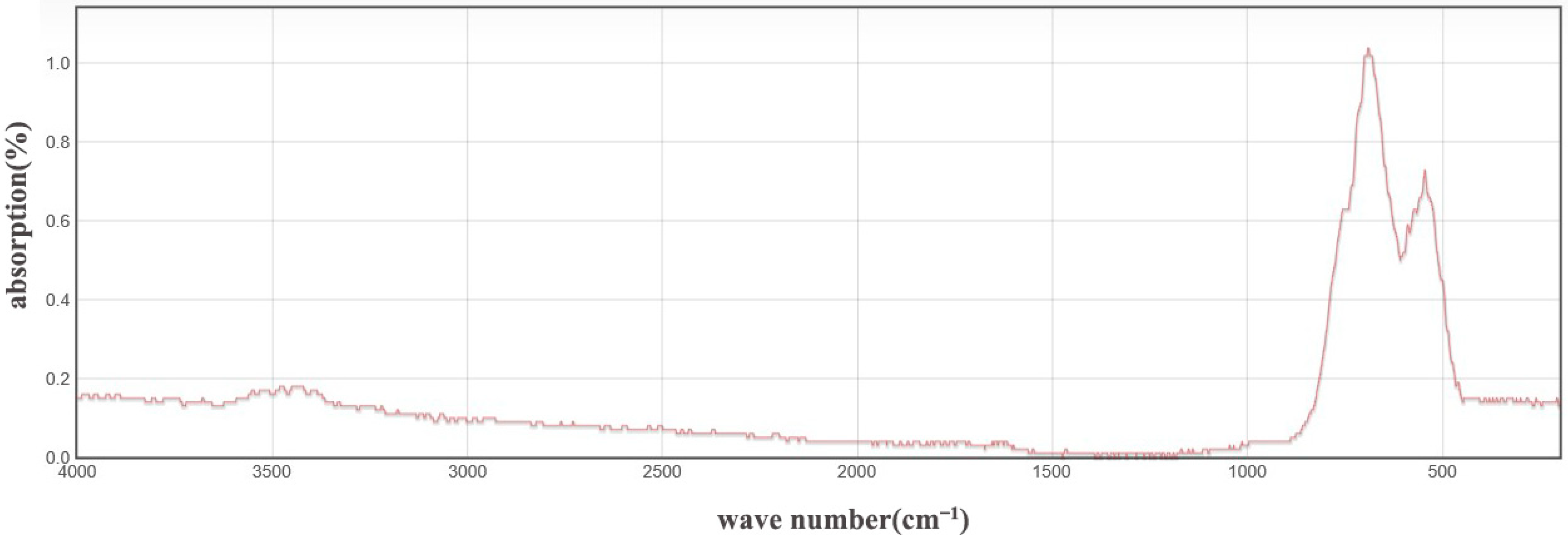 Coatings 11 00085 g010 Coatings 11 00085 g010