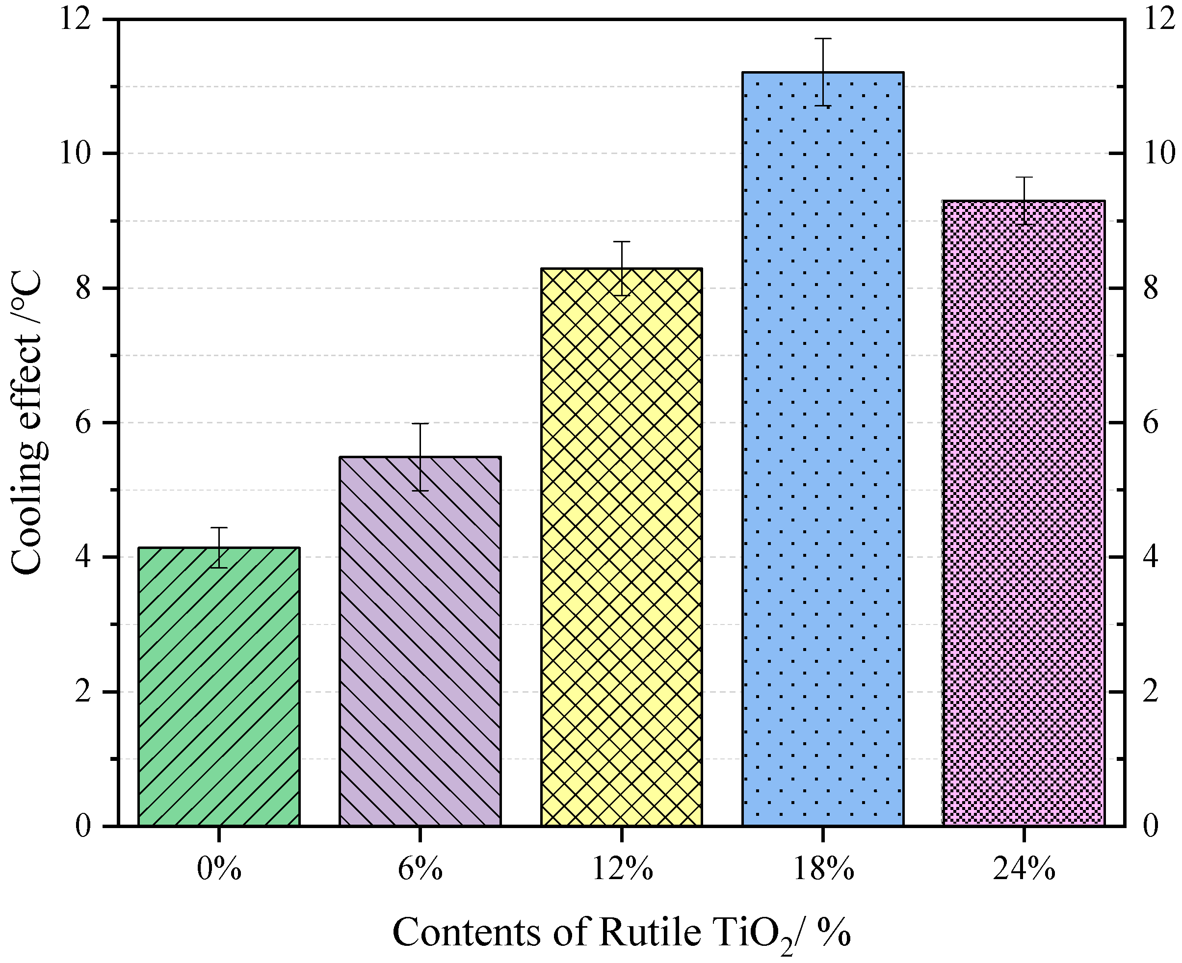 Coatings 11 00085 g011 Coatings 11 00085 g011