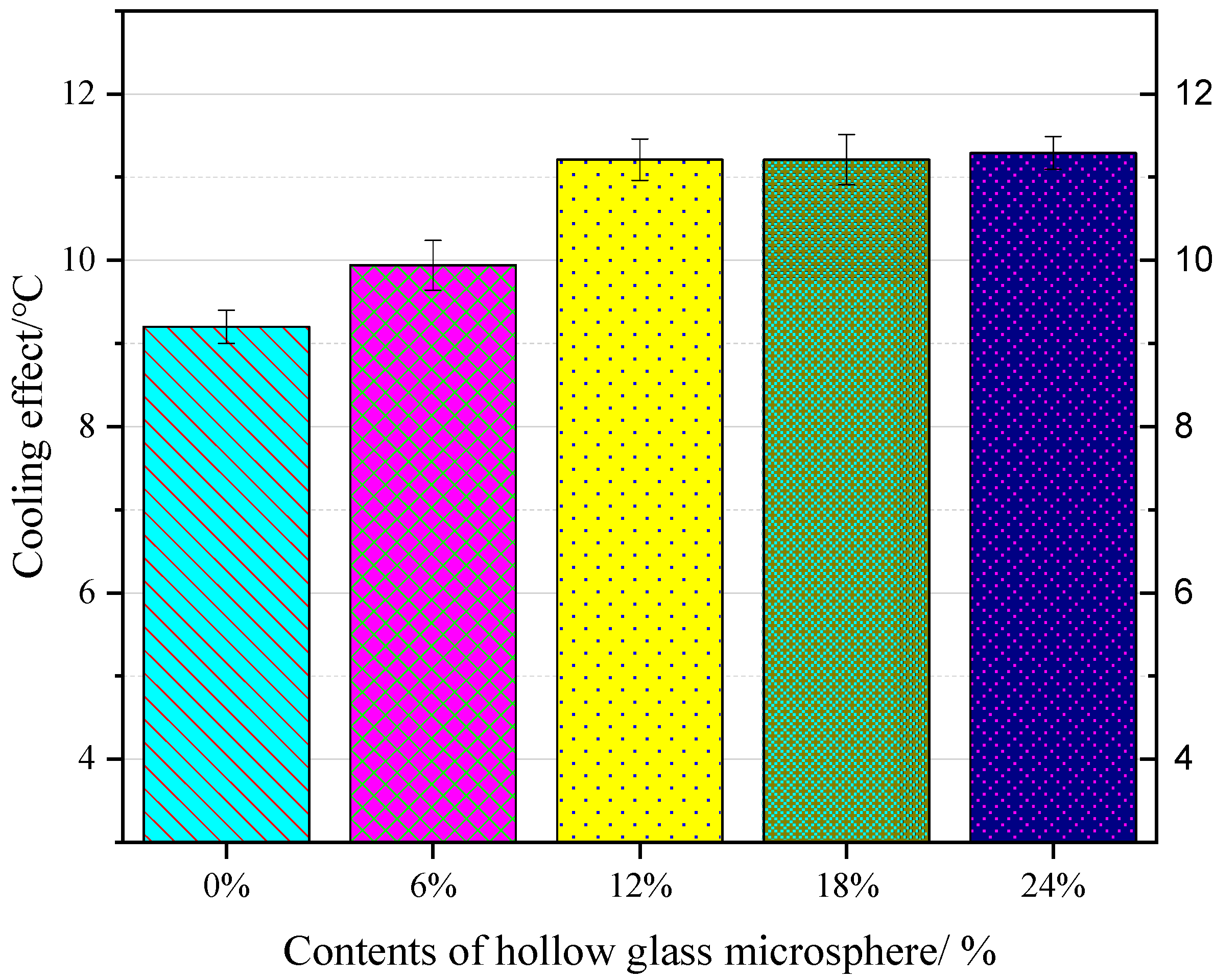 Coatings 11 00085 g012 Coatings 11 00085 g012