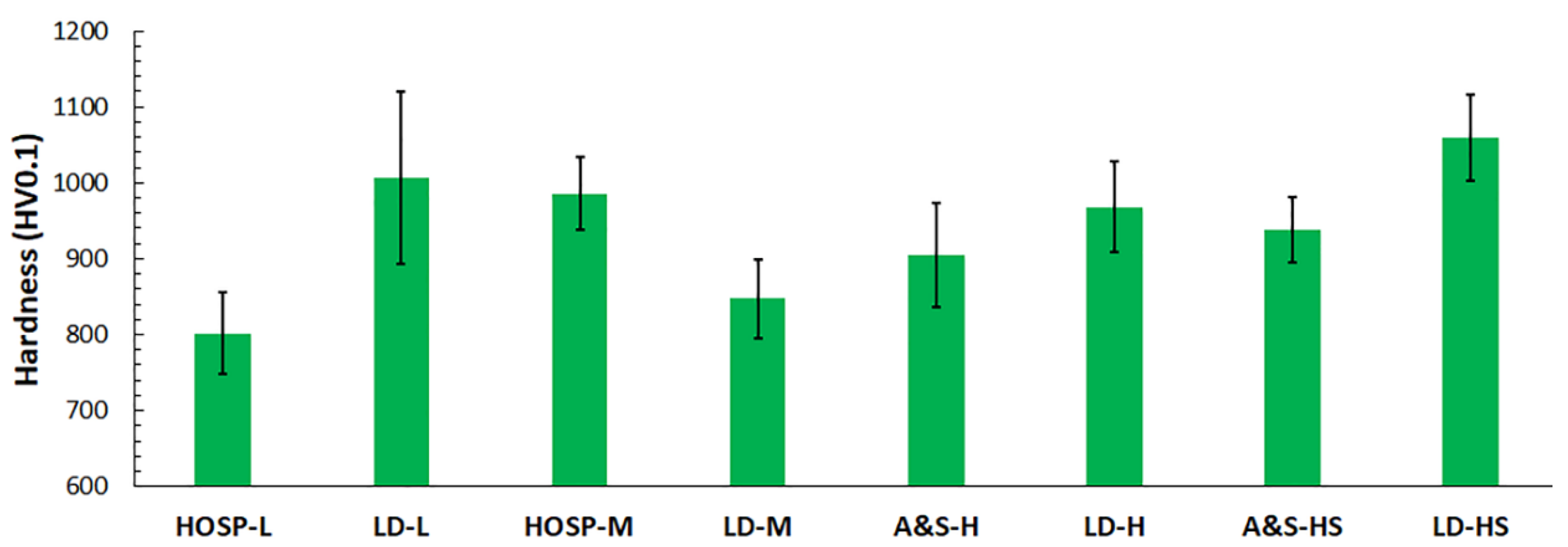 Coatings 11 00086 g010 Coatings 11 00086 g010