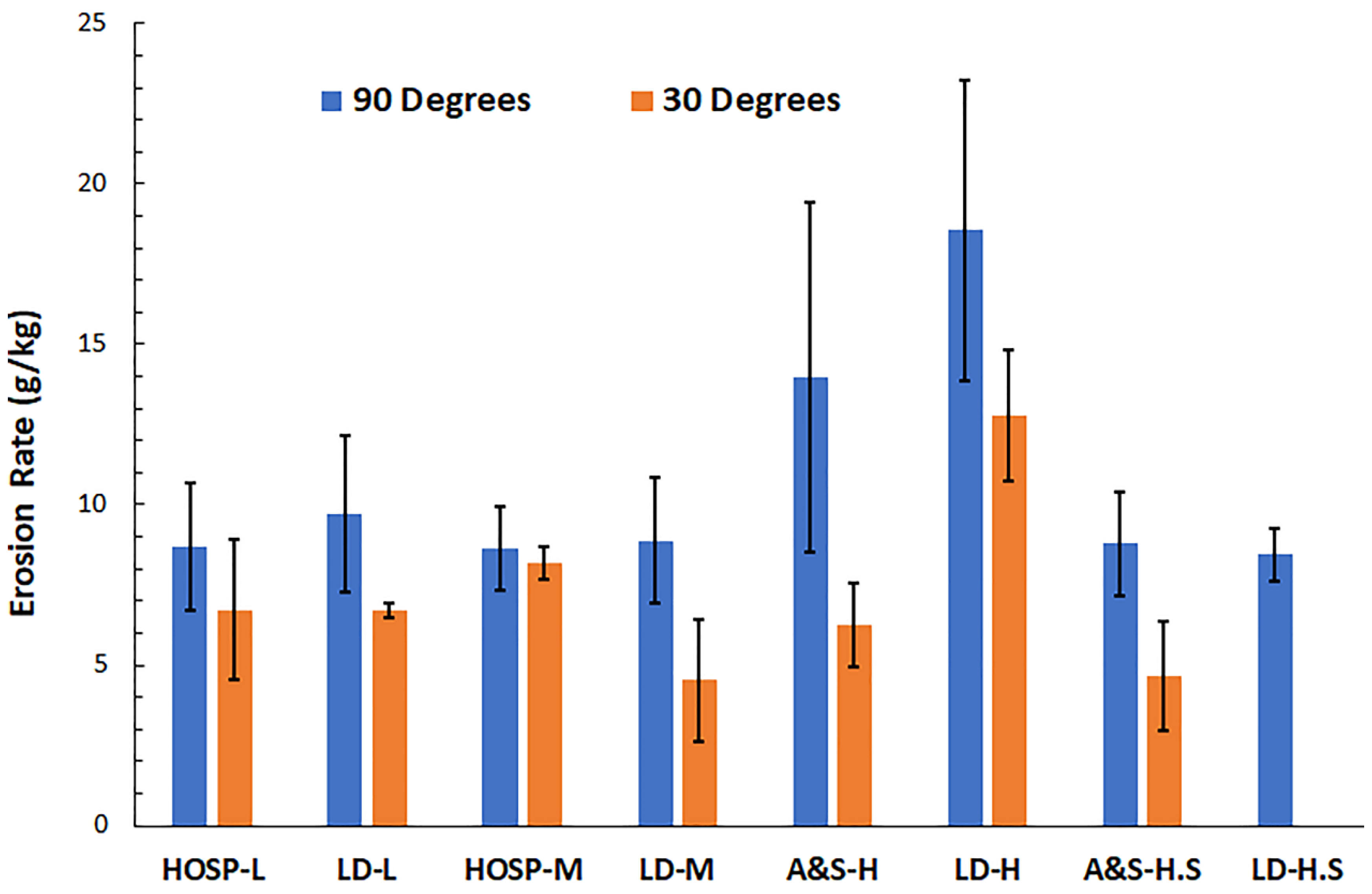 Coatings 11 00086 g012 Coatings 11 00086 g012