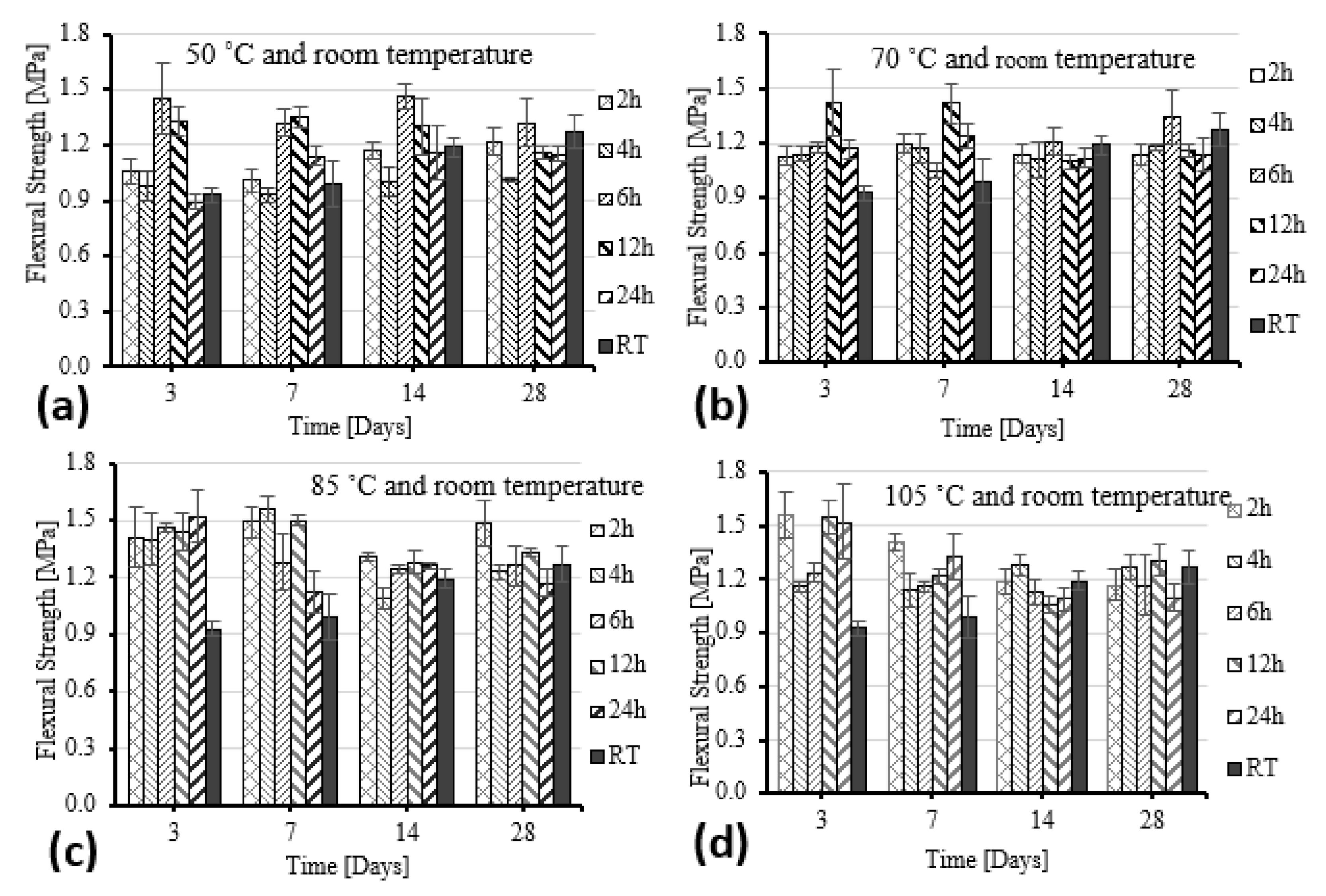 Coatings 11 00087 g002