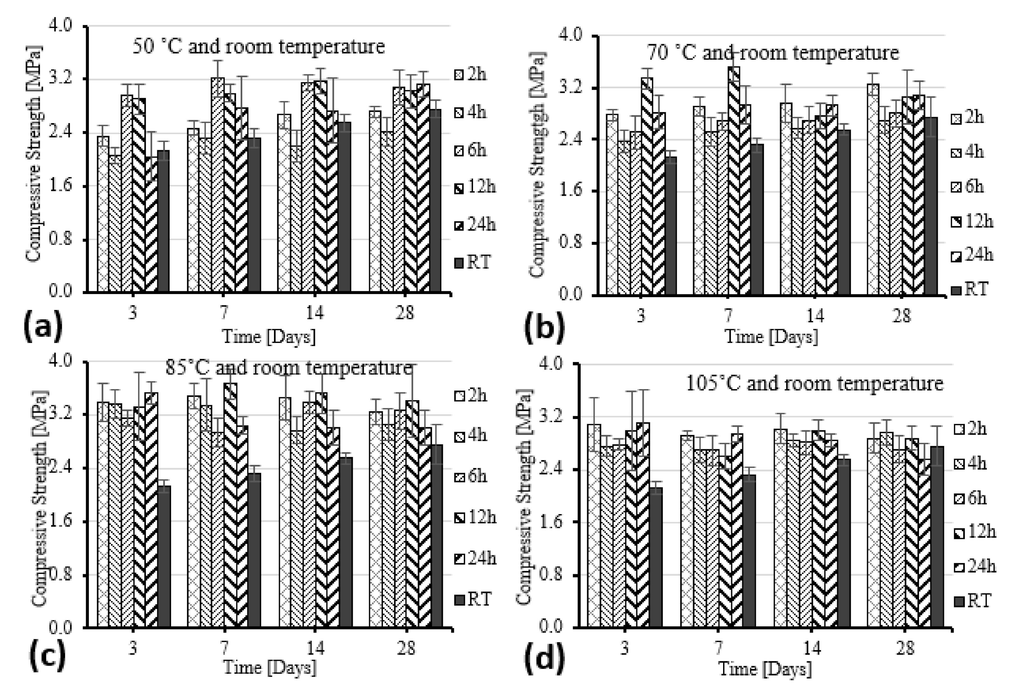 Coatings 11 00087 g003