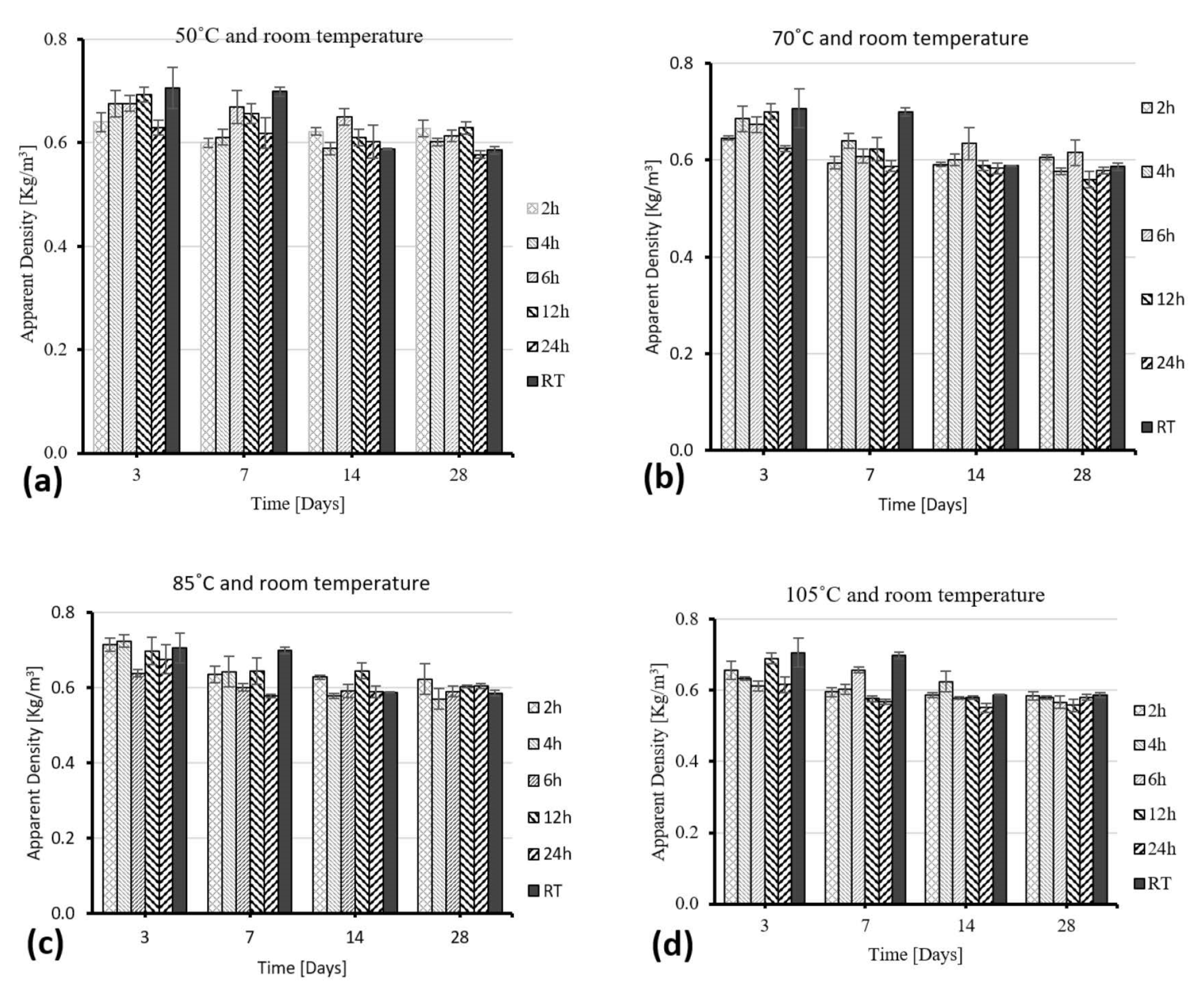 Coatings 11 00087 g004