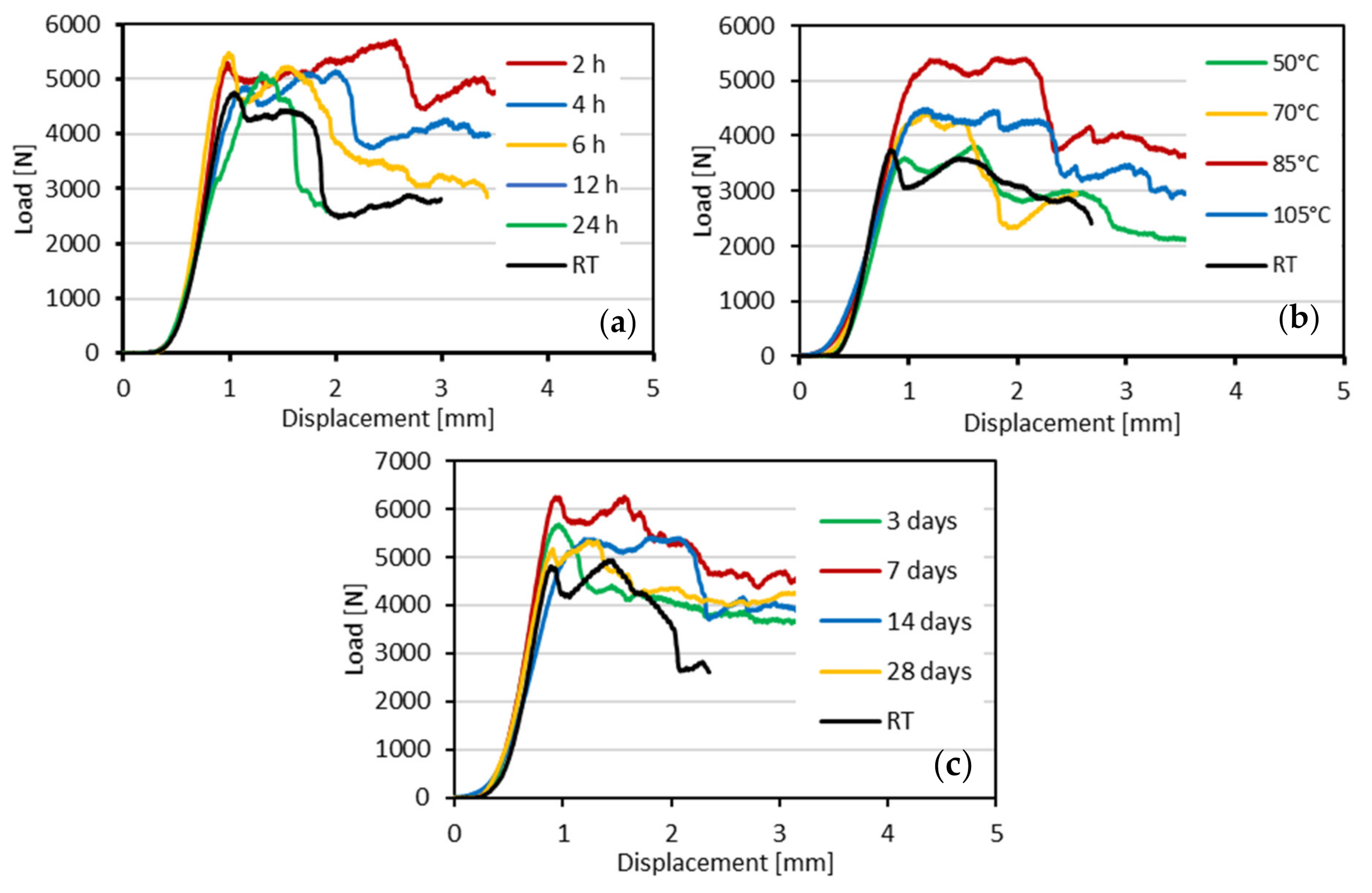 Coatings 11 00087 g005