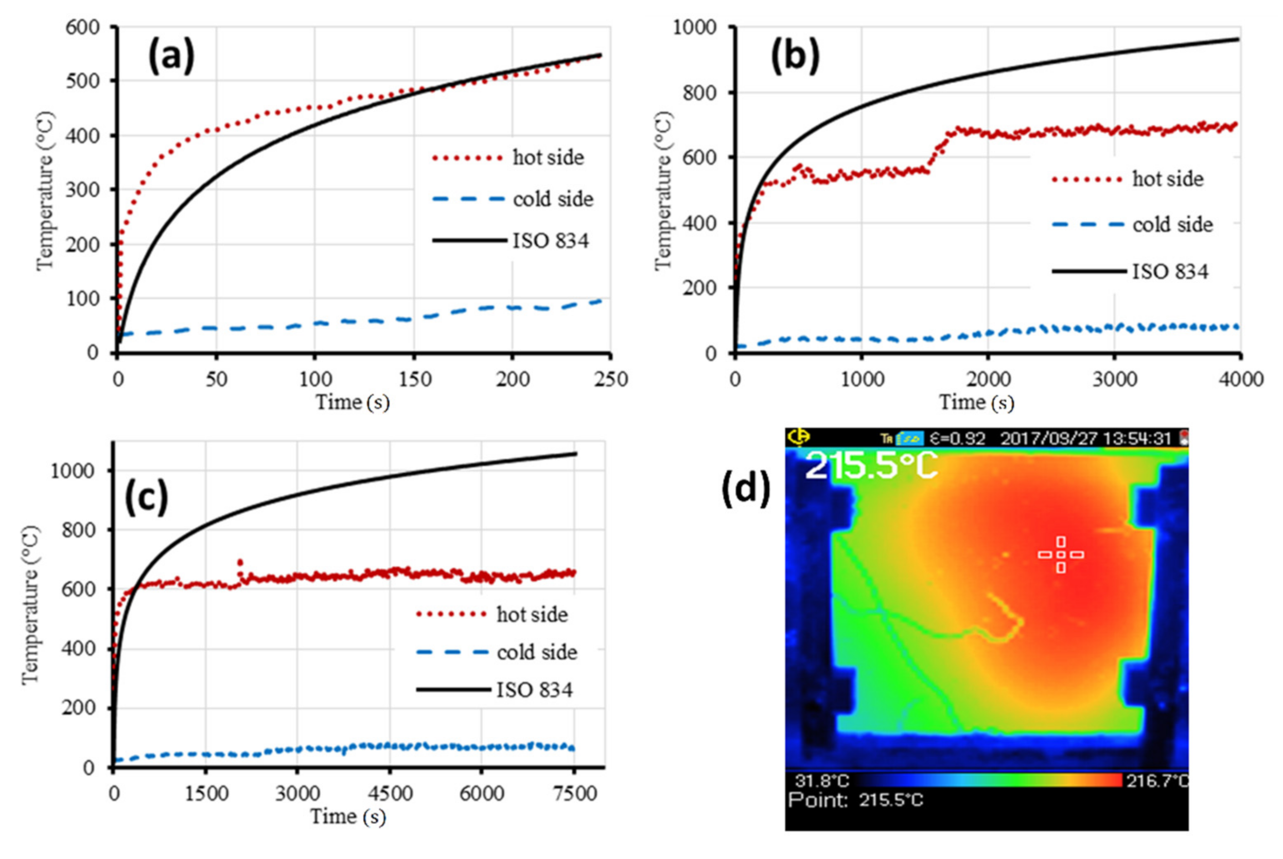 Coatings 11 00087 g007