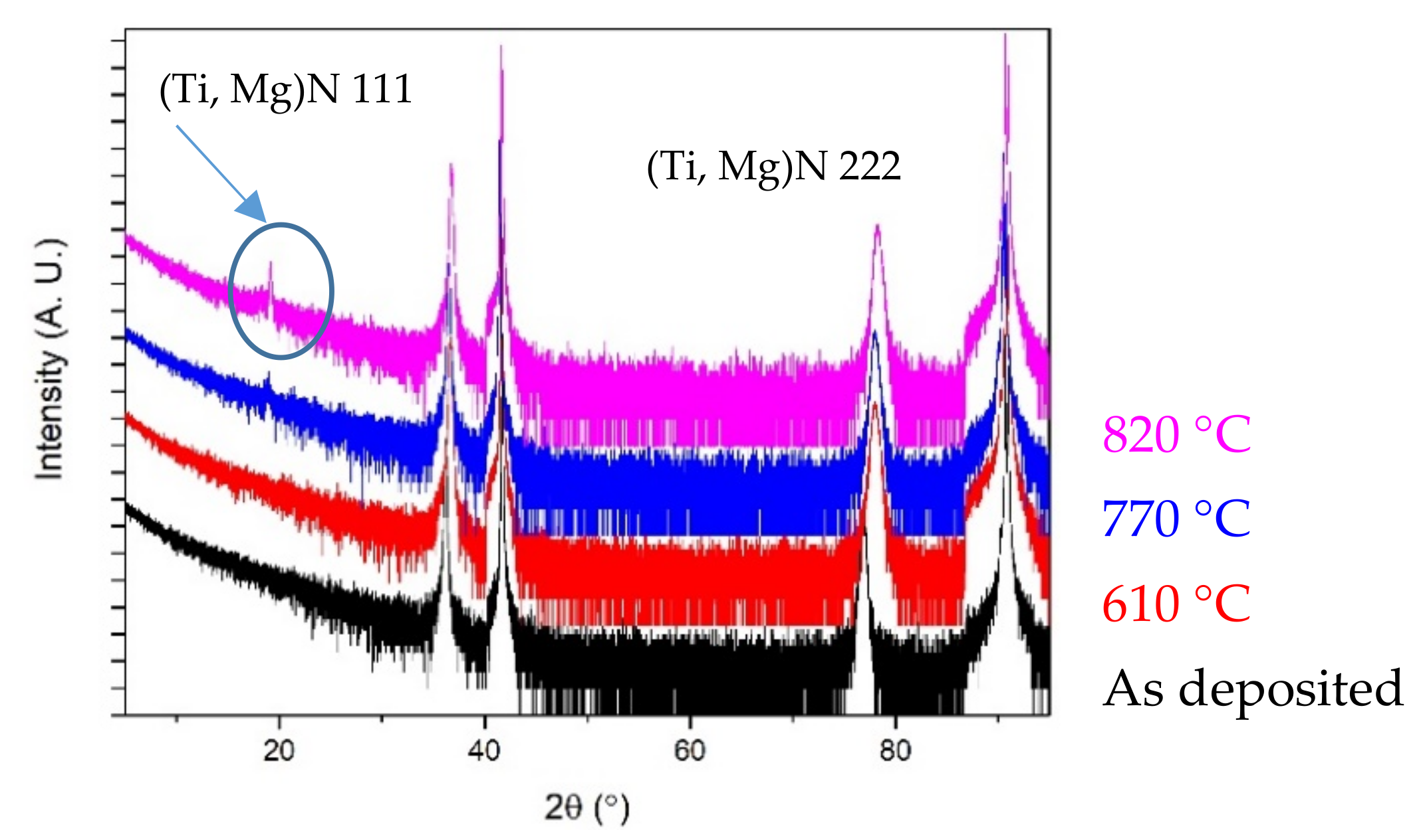 Coatings 11 00089 g002