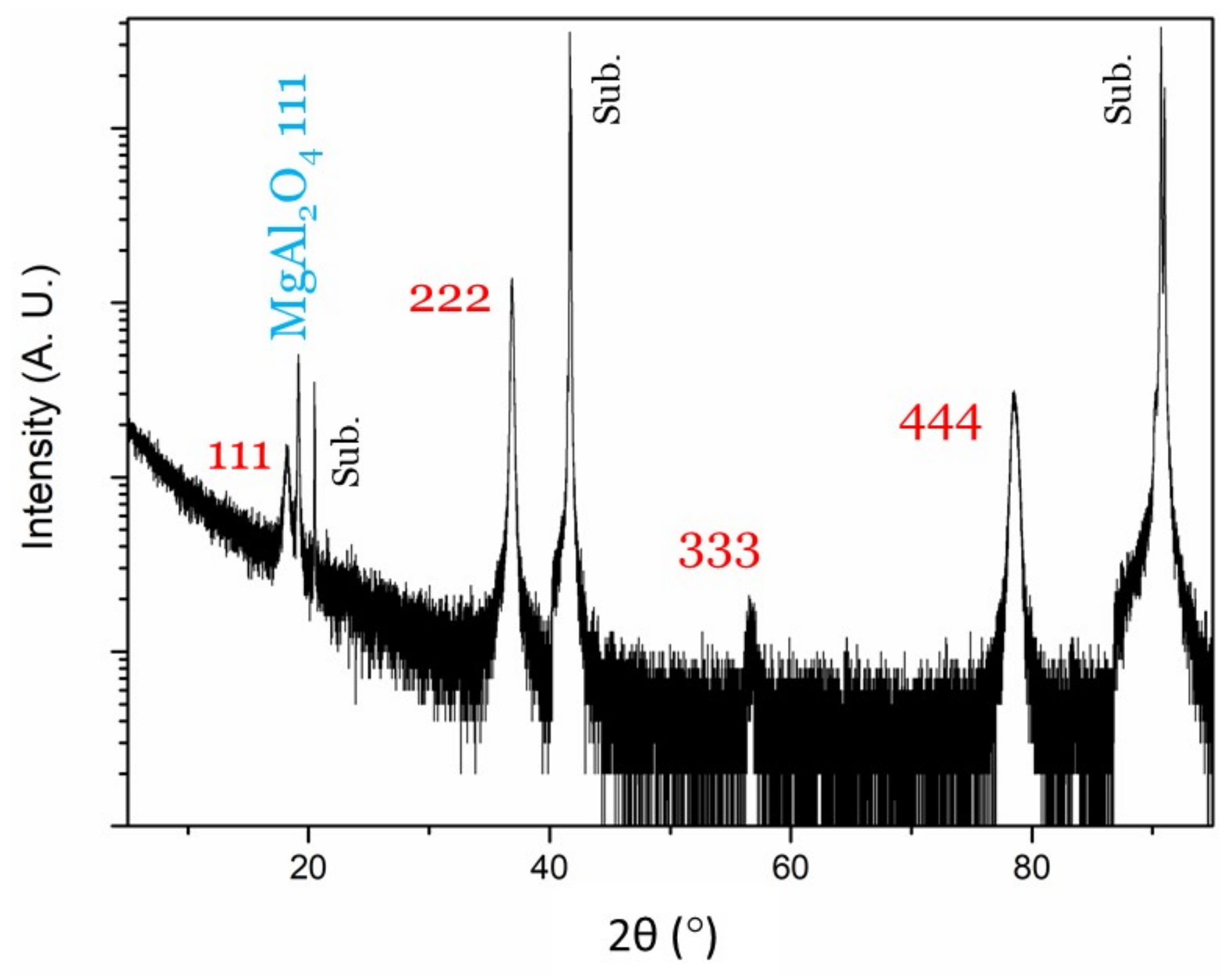 Coatings 11 00089 g003