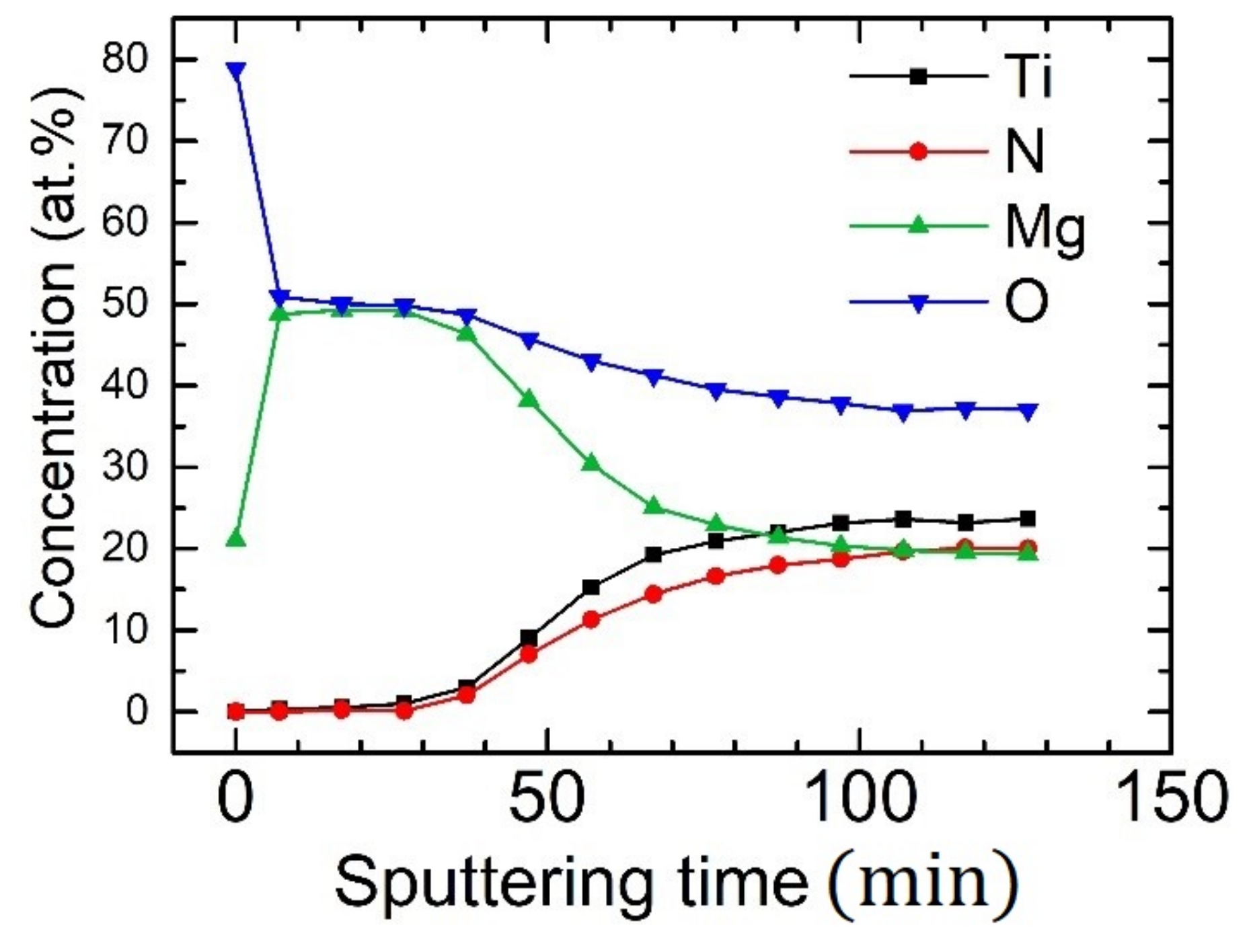 Coatings 11 00089 g006