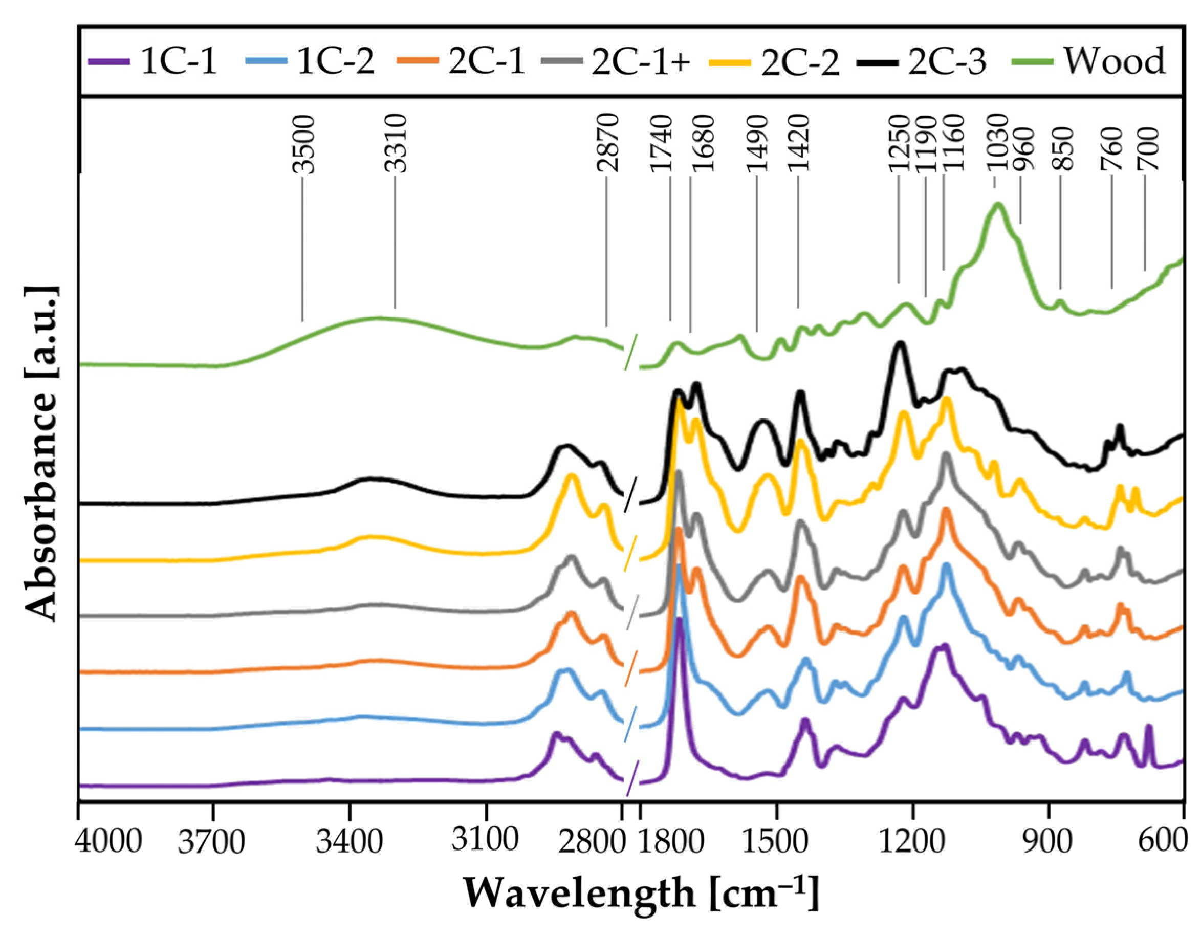 Coatings 11 00091 g001
