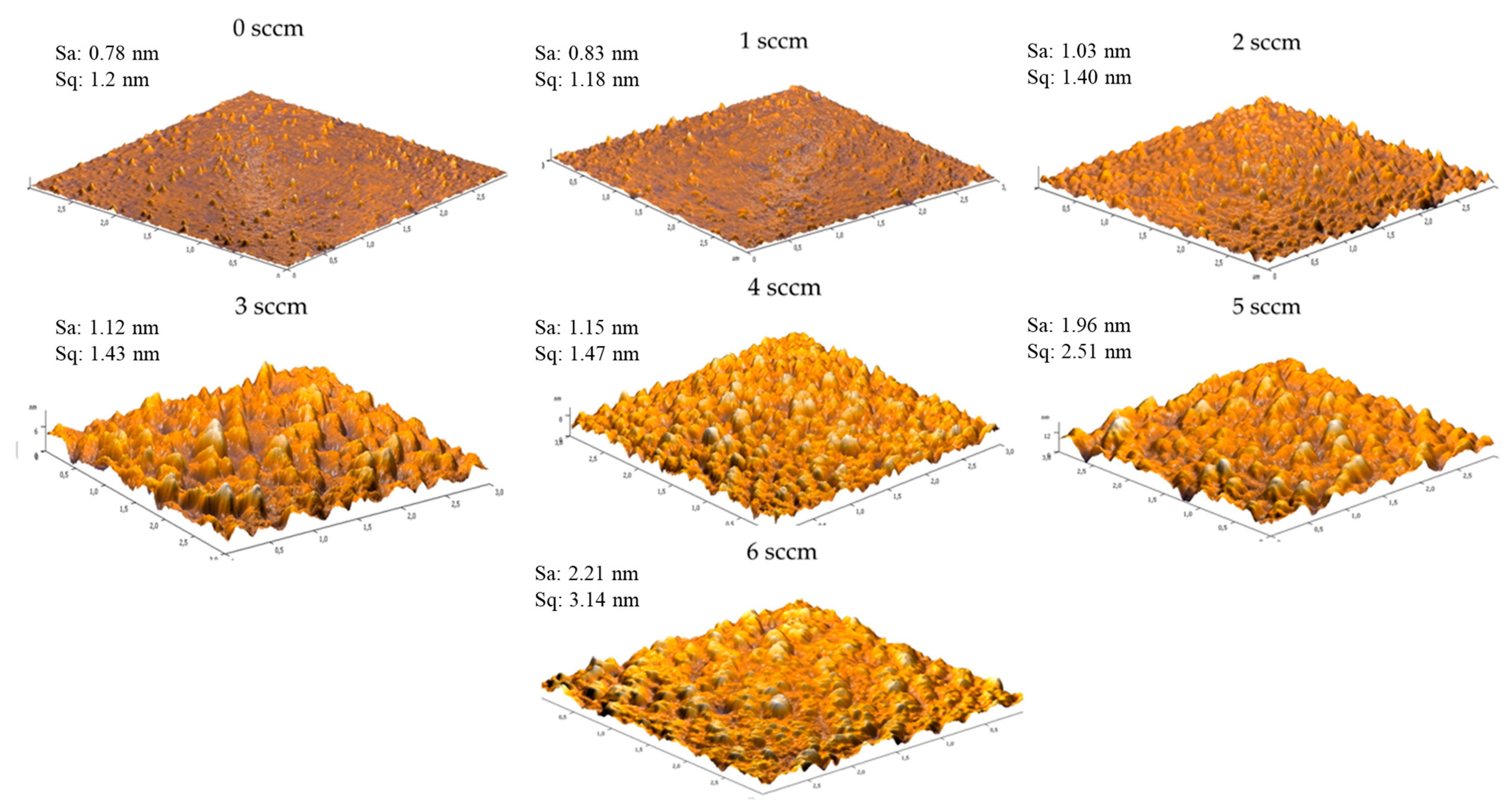 Coatings 11 00092 g002