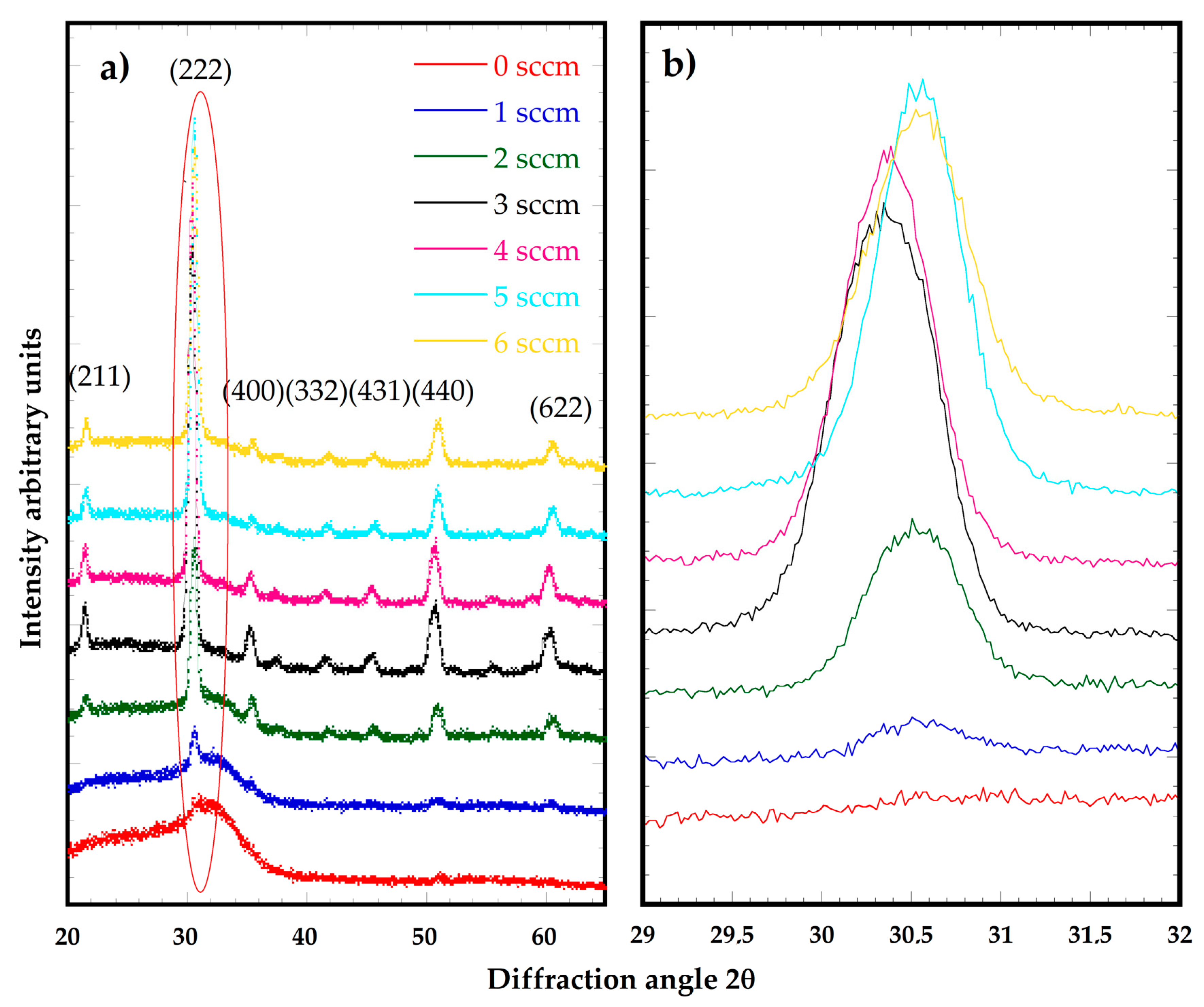 Coatings 11 00092 g003