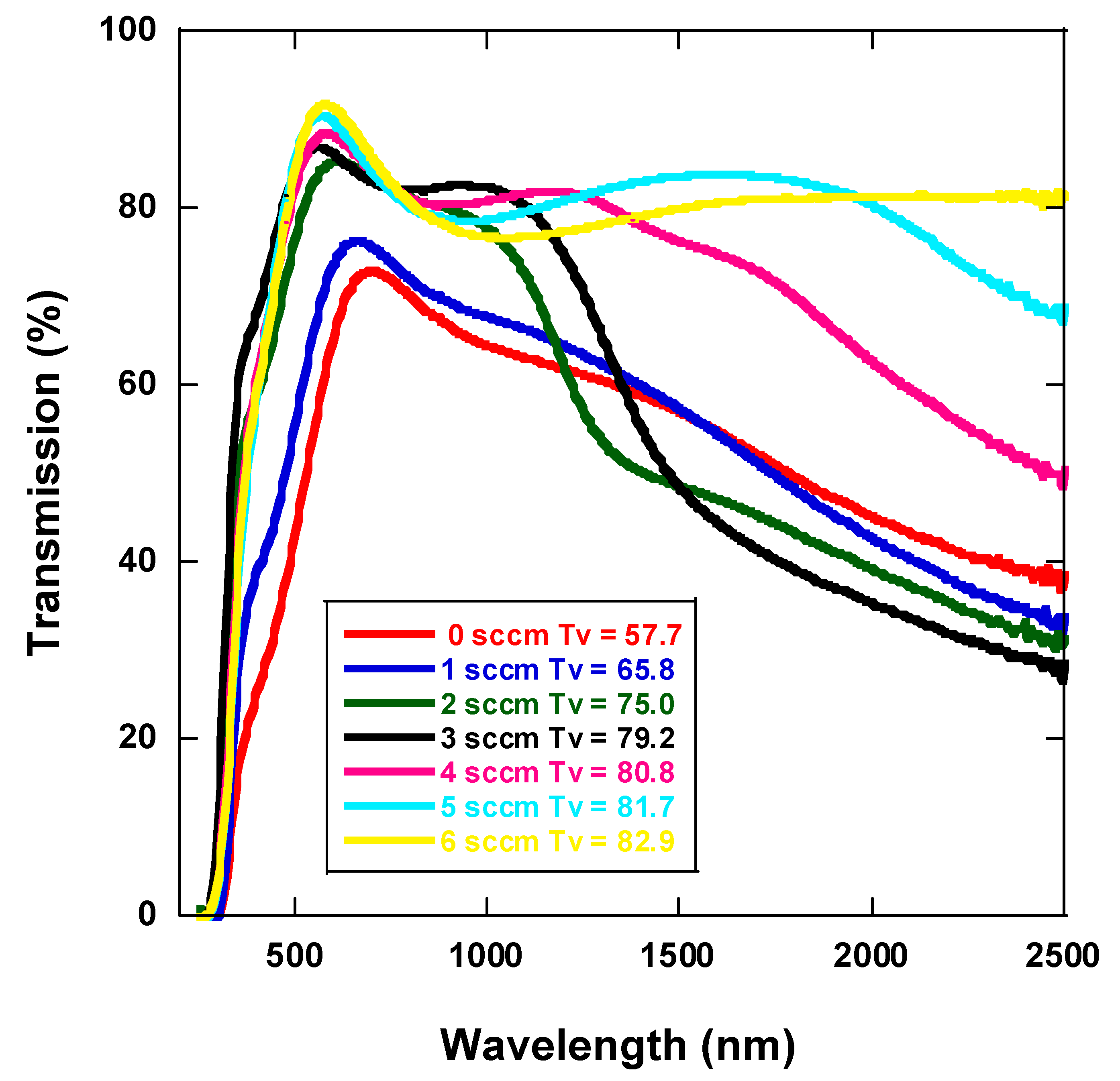 Coatings 11 00092 g004