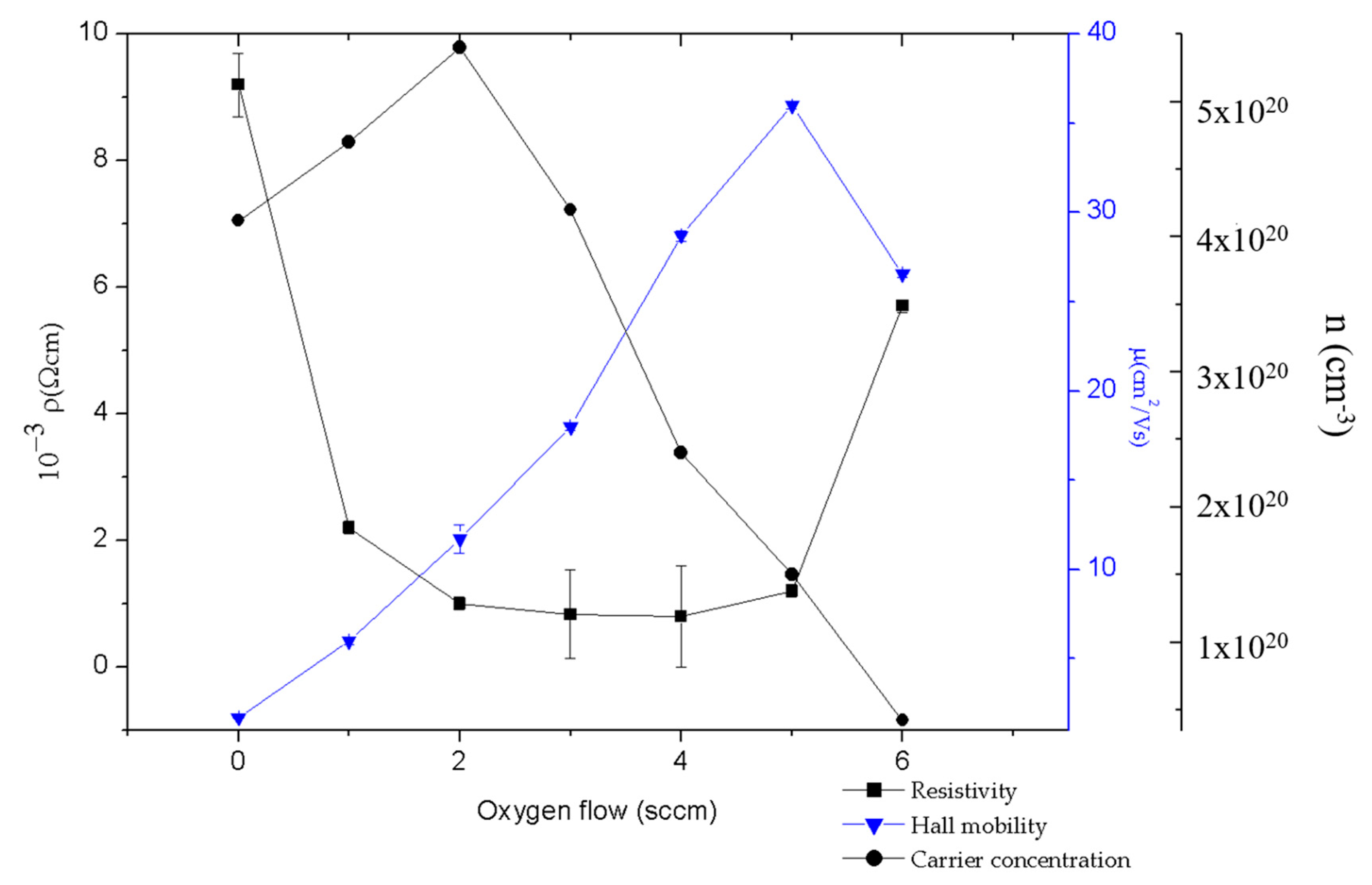Coatings 11 00092 g005