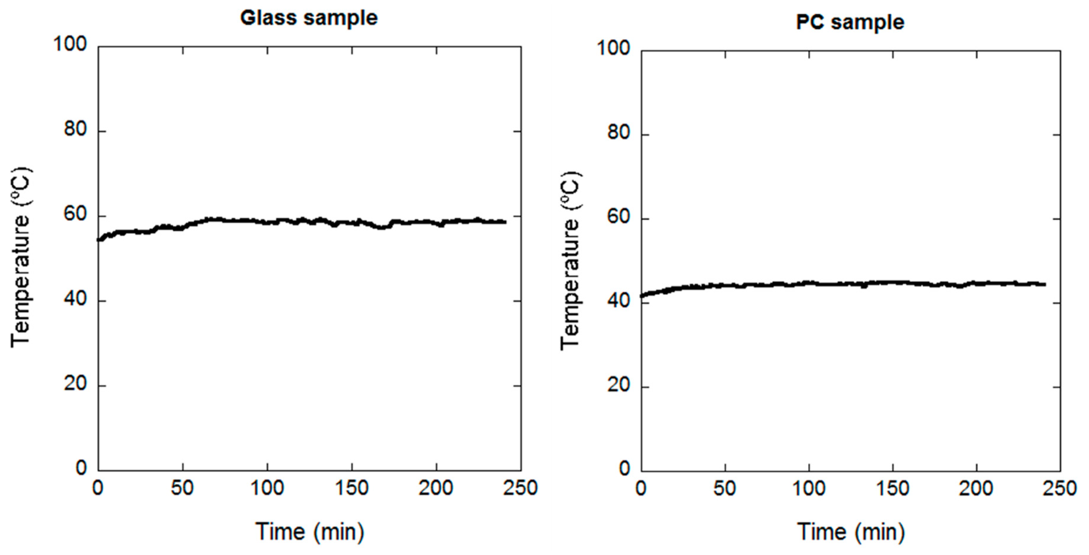 Coatings 11 00092 g008
