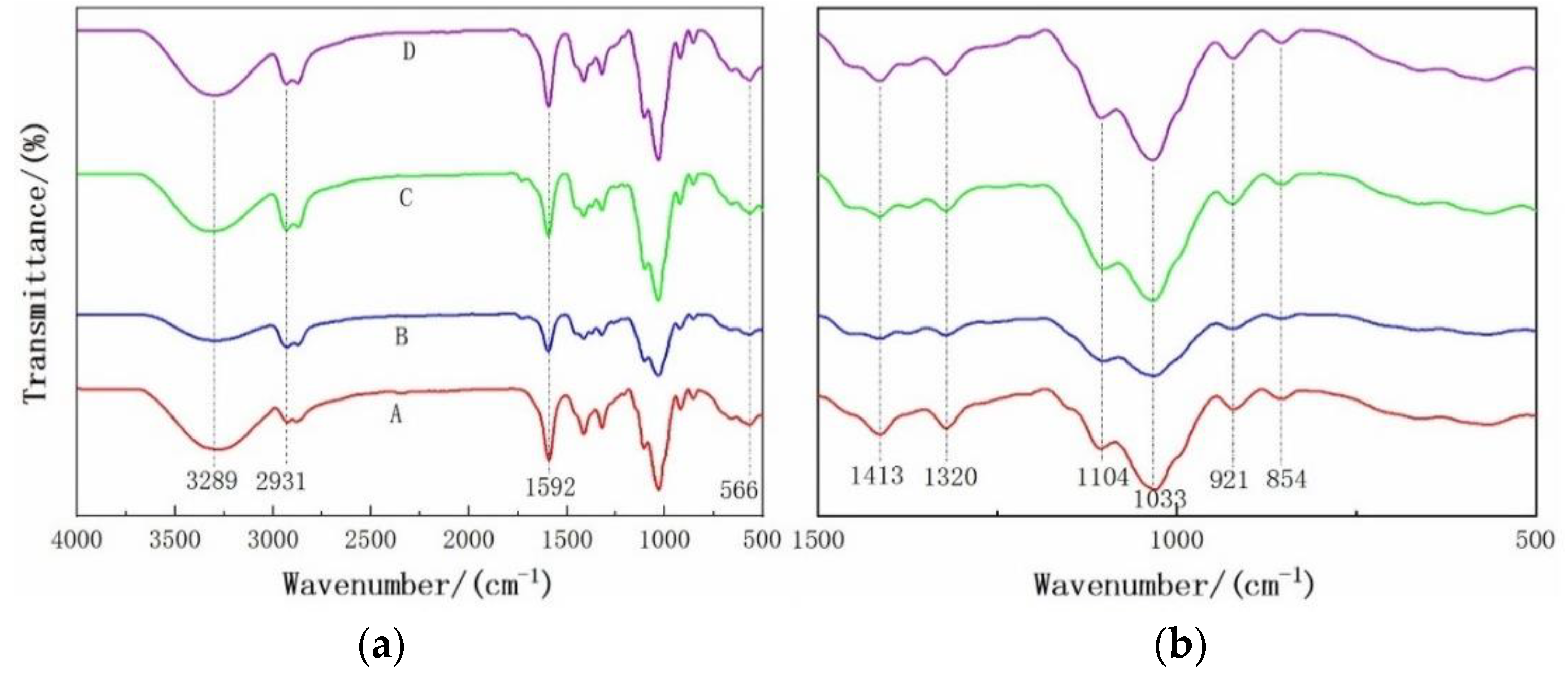 Coatings 11 00097 g003