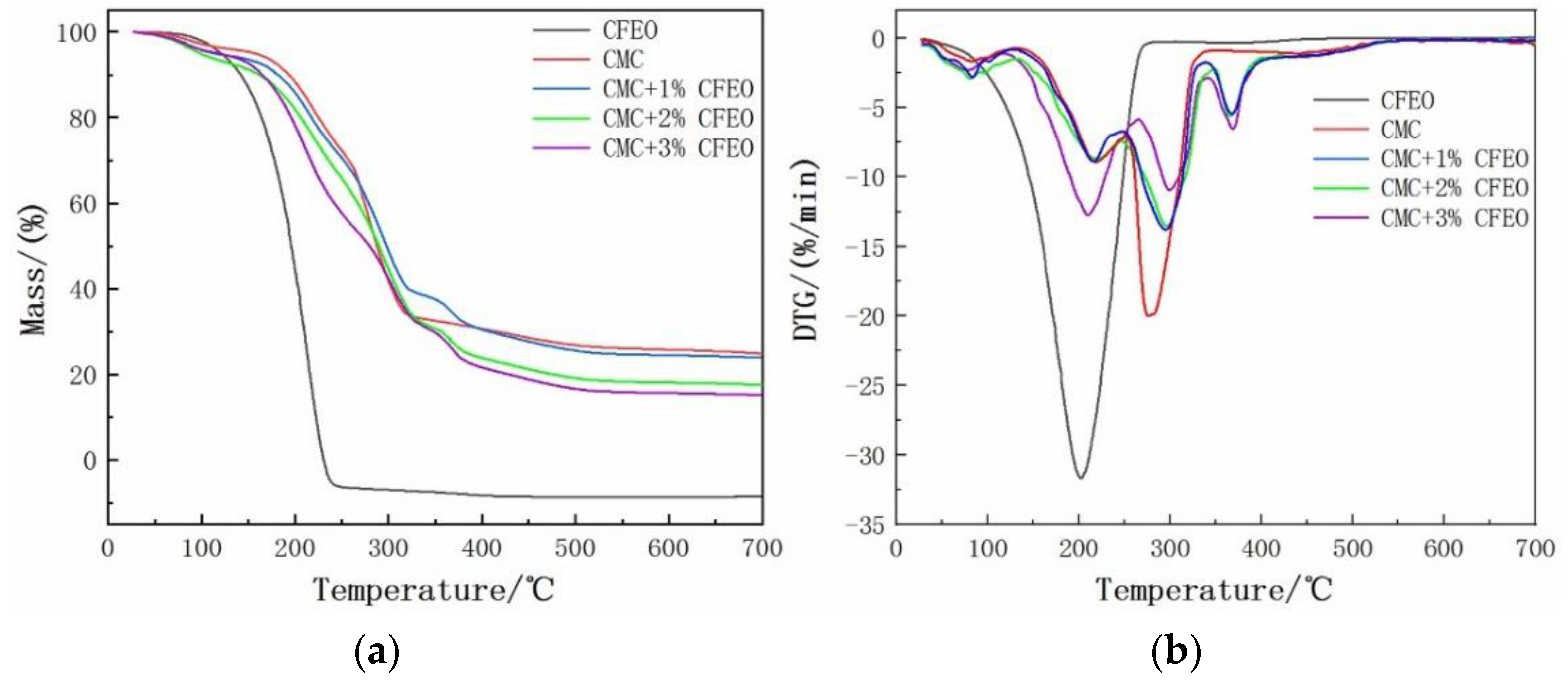 Coatings 11 00097 g004