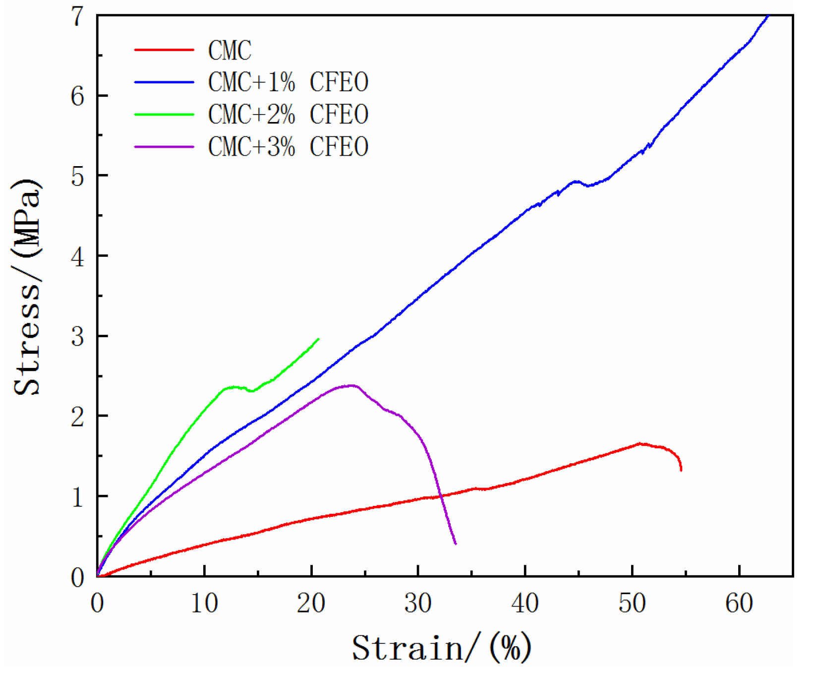Coatings 11 00097 g006